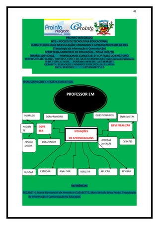 42




                              PROINFO INTEGRADO
                   NTE – NÚCLEO DE TECNOLOGIA EDUCACIONAL
      CURSO TECNOLOGIA NA EDUCAÇÃO: ENSINANDO E APRENDENDO COM AS TICS
                    (Tecnologia da Informação e Comunicação)
               SECRETERIA MUNICIPAL DE EDUCAÇÃO – DONA INÊS/PB
     TURMA: 100 HORAS.   PROFISSIONAIS CURSISTAS: 1ª e 2ª FASES DO ENS. FUND.
 TUTORA/EMAIL: IZABEL CRISTINA COSTA DE ARAÚJO RODRIGUES/ izabel.eproinfo@gmail.com
              ID DA TURMA: 19.834. PERÍODO: 08/04/2011 ATÉ 08/08/2011.
              CURSISTA: ELISANGELA RODRIGUES DE SENA SILVA SENA
                      DATA: 09/05/2011    ATIVIDADE Nº: 1.5




TEMA: ATIVIDADE 1.5: MATA CONCEITUAL



                                   PROFESSOR EM



 HUMILDE                                                   QUESTIONÁRIOS
                    COMPANHEIRO                                               ENTREVISTAS


PACIEN       DEVE                                                        DEVE REALIZAR
TE           SER                          SITUAÇÕES

                                     DE APRENDIZAGENS
                                                               LEITURAS
 PESQUI        DESAFIADOR                                                        DEBATES
                                                               DIVERSAS
 SADOR




 BUSCAR       ESTUDAR        ANALISAR         REFLETIR         APLICAR          REVISAR




                                        REFERÊNCIAS

ELIZABETH, Maria Bianconcini de Almeida e ELISABETTE, Maria Brisola Brito Prado. Tecnologias
     de Informação e Comunicação na Educação.
 