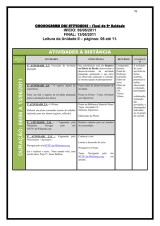 70




                                          CRONOGRAMA DAS ATIVIDADES – Final do 2ª Unidade
                                                         INÍCIO: 06/06/2011
                                                         FINAL: 13/06/2011
                                             Leitura da Unidade II – páginas: 06 até 11.


                                                       ATIVIDADES Á DISTÂNCIA
 DURAÇÃO
CRONOMETR                                          ATIVIDADES                                   ESTRATÉGIAS                   RECURSOS     AVALIAÇÃ
   ADA                                                                                                                                        O
                                  1ª ATIVIDADE 2.7: Execução da atividade             Sua contribuição será um Registro      Computador;   A avaliação
                                  planejada                                           no Diário de Bordo, descrevendo o      Internet;     do curso
                                                                                      desenvolvimento      da    atividade   Portal do     será feita de
                                                                                      planejada, pontuando o que deve        Professor;    forma
                                                                                      ser observado, analisado e avaliado.   E-proinfo;    contínua
    DURAÇÃO: 06/06 A 13/06/2011




                                                                                      (a mesma equipe do planejamento)       Editor de     presencial e
                                                                                                                             texto;        online,
                                  2ª ATIVIDADE 2.8: - O registro digital da           Fazer relato do desenvolvimento da     Editor de     observando
                                  experiência.                                        atividade.                             slide;        a interação,
                                                                                                                             CD;           participação
                                                                                                                             Textos;       ,
                                  Fazer um link o registro da atividade planejada     Postar no Fórum – Tema: Atividade
                                                                                                                             Vídeos.       colaboração,
                                  junto às produções dos alunos.                      com Hipertexto                                       realização
                                                                                                                                           das
                                  3ª ATIVIDADE 2.9: - O Pôster.                       Postar na Biblioteca Material/Aluno                  atividades, o
                                                                                      Tema: Atividade 2.8                                  desempenho
                                  Elaborar um pôster constando resumo do trabalho     Subtema: Hipertexto                                  individual
                                  realizado junto aos alunos (registro, reflexão).                                                         ou em grupo
                                                                                      Elaboração do Pôster.                                do cursista.

                                  4ª ATIVIDADE 2.10 - - Vagueando pela                Realizar cadastro para ser membro
                                  Wikipédia.      Navegar pelo     site               da comunidade.
                                  HTTP://pt.Wikipedia.org


                                  5ª ATIVIDADE 2.11           -   Vagueando    pelo   Conhecer o site.
                                  Wikcionário = dicionário.
                                                                                      Leitura e discussão do texto.
                                  Navegar pelo site HTTP://pt.Wiktionary.org
                                                                                      Postagem no Fórum:
                                  Ler e analisar o texto: “Num mundo wiki, uma
                                  escola idem- Parte I”- Jaime Balbino.               Tema: Navegação pelo            site
                                                                                      HTTP://pt.Wiktionary.org,       sua
                                                                                      opinião.
 