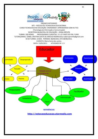 81




                                            PROINFO INTEGRADO
                                NTE – NÚCLEO DE TECNOLOGIA EDUCACIONAL
                 CURSO TECNOLOGIA NA EDUCAÇÃO: ENSINANDO E APRENDENDO COM AS TICS
                                  (Tecnologia da Informação e Comunicação)
                            SECRETERIA MUNICIPAL DE EDUCAÇÃO – DONA INÊS/PB
                TURMA: 100 HORAS.      PROFISSIONAIS CURSISTAS: 1ª e 2ª FASES DO ENS. FUND.
            TUTORA/EMAIL: IZABEL CRISTINA COSTA DE ARAÚJO RODRIGUES/ izabel.eproinfo@gmail.com
                        ID DA TURMA: 19.834. PERÍODO: 08/04/2011 ATÉ 08/08/2011.
                                      CURSISTA: Maria Sonia dos santos
                                   DATA: 13/05/2011      ATIVIDADE Nº: 1.5


                                        Educador
                                       esua
                                                                       Conhecedor                    Questionador
Acomodado             Despreparado




            Passado                                                                  Presente
                                          Relação com as
                                       tecnologias do:

Arcaico          Passivo                                               Desafiador                 Assimilador




      Pesquisador
                                                                                    Facilitador

                        Competente                                Informatizado

                                               Futuro



                                              REFERÊNCIAS

                              http://estacaoeducacao.starmedia.com
 