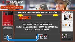 É IGUAL A VOCÊ MESMO
Afiliado
Empresário
Afiliado
Empresário
Você
Afiliado
Particular
BACKOFFICE
AREA
ADMINISTRATIVA
Volume de negocio do mês B.V
Conta corrente
do Afiliado
Mydominium
70% DO VOLUME GERADO VOLTA Á
REDE DE AFILIADOS, EM FORMA DE COMISSÕES
SEGUNDO TABELA DE RAPEL.
NO FINAL DE CADA MÊS PAGA COMISSÕES
 