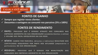 É IGUAL A VOCÊ MESMO
FONTES DE GANHO
 Sempre que registar novos clientes .
 Descontos e vantagens ao consumir nos parceiros (5% a 100%)
FONTES DE RENDIMENTO
 RAPEL: PROCESSO QUE É GERADO ATRAVÉZ DOS CONSUMOS NAS
EMPRESAS ADERENTES DA SUA ORGANIZAÇÃO (estabelecimentos e online)
E VOLUME DOS PACKs ADEQUIRIDOS NA SUA REDE.
 NÍVEIS: GANHO POR PARCERIA, (directos e indirectos) RESULTADO DOS
CERTIFICADOS ADQUIRIDOS POR PARTE DOS AFILIADOS (empresários e
particulares), NA SUA ORGANIZAÇÃO.
 RESIDUAL: PROCESSO QUE É GERADO POR MANUTENÇÃO DOS
CONSUMOS NAS EMPRESAS ADERENTES DA SUA ORGANIZAÇÃO
 