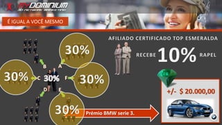 Prémio BMW serie 3.
É IGUAL A VOCÊ MESMO
+/- $ 20.000,00
 