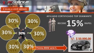 Prémio BMW serie 5.
É IGUAL A VOCÊ MESMO
+/- $ 50.000,00
 