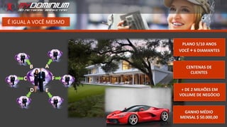 É IGUAL A VOCÊ MESMO
PLANO 5/10 ANOS
VOCÊ + 6 DIAMANTES
CENTENAS DE
CLIENTES
+ DE 2 MILHÕES EM
VOLUME DE NEGÓCIO
GANHO MÉDIO
MENSAL $ 50.000,00
 