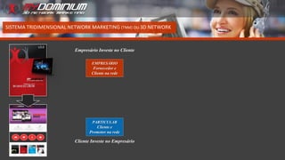 Cliente Investe no Empresário
EMPRESÁRIO
Fornecedor e
Cliente na rede
PARTICULAR
Cliente e
Promotor na rede
SISTEMA TRIDIMENSIONAL NETWORK MARKETING (TNM) OU 3D NETWORK
Empresário Investe no Cliente
 