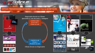 Cliente Investe no Empresário
EMPRESÁRIO
Fornecedor e
Cliente na rede
PARTICULAR
Cliente e
Promotor na rede
SISTEMA TRIDIMENSIONAL NETWORK MARKETING (TNM) OU 3D NETWORK
Empresário Investe no Cliente
Apresenta-se com descontos e vantagens
 