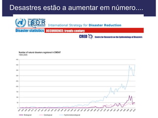 Desastres estão a aumentar em número.... 