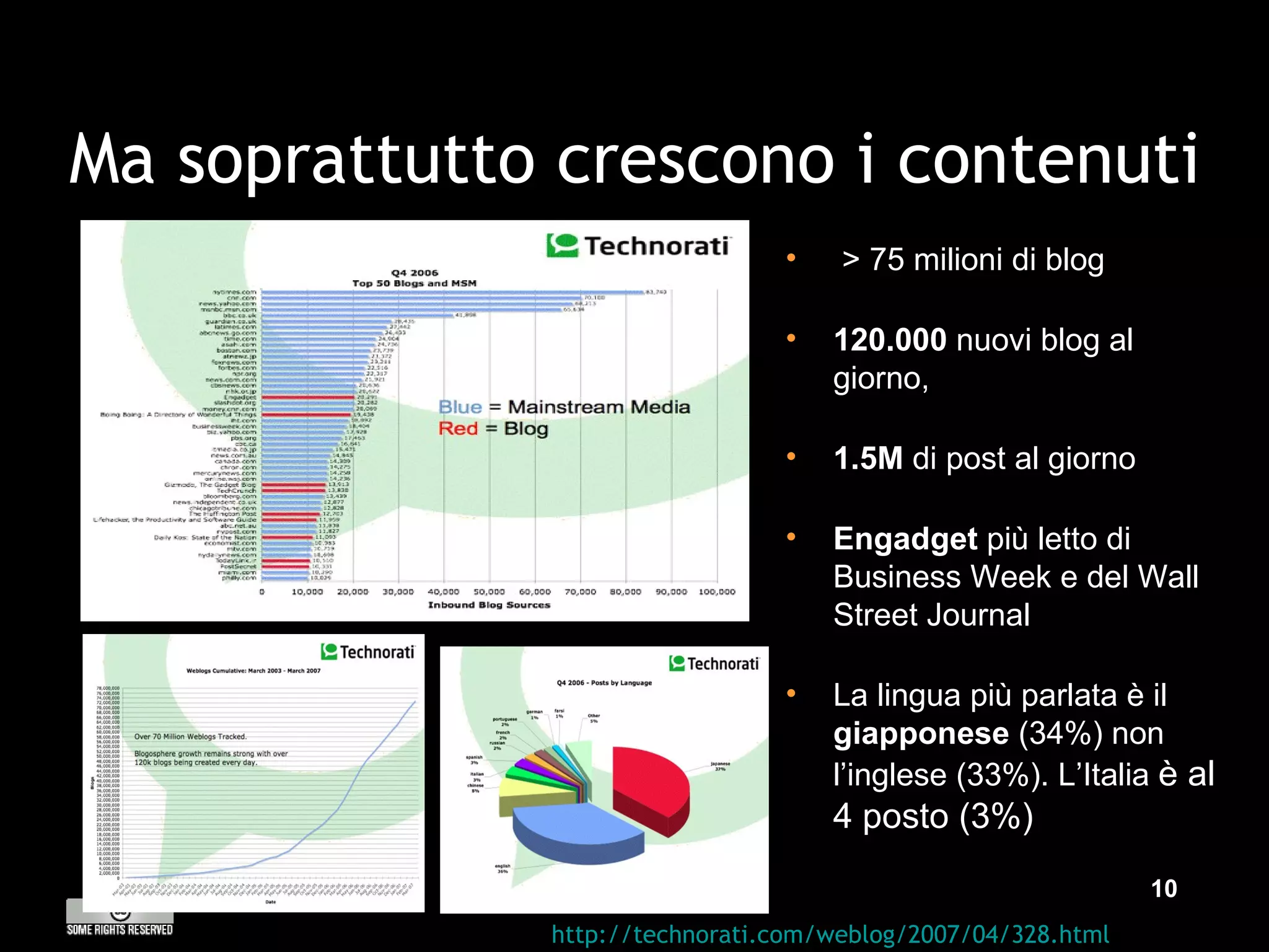 Ma soprattutto crescono i contenuti > 75 milioni di blog 120.000  nuovi blog al giorno, 1.5M  di post al giorno Engadget  più letto di Business Week e del Wall Street Journal La lingua più parlata è il  giapponese  (34%) non l’inglese (33%). L’Italia  è al 4 posto (3%) http:// technorati.com /weblog/2007/04/328.html   