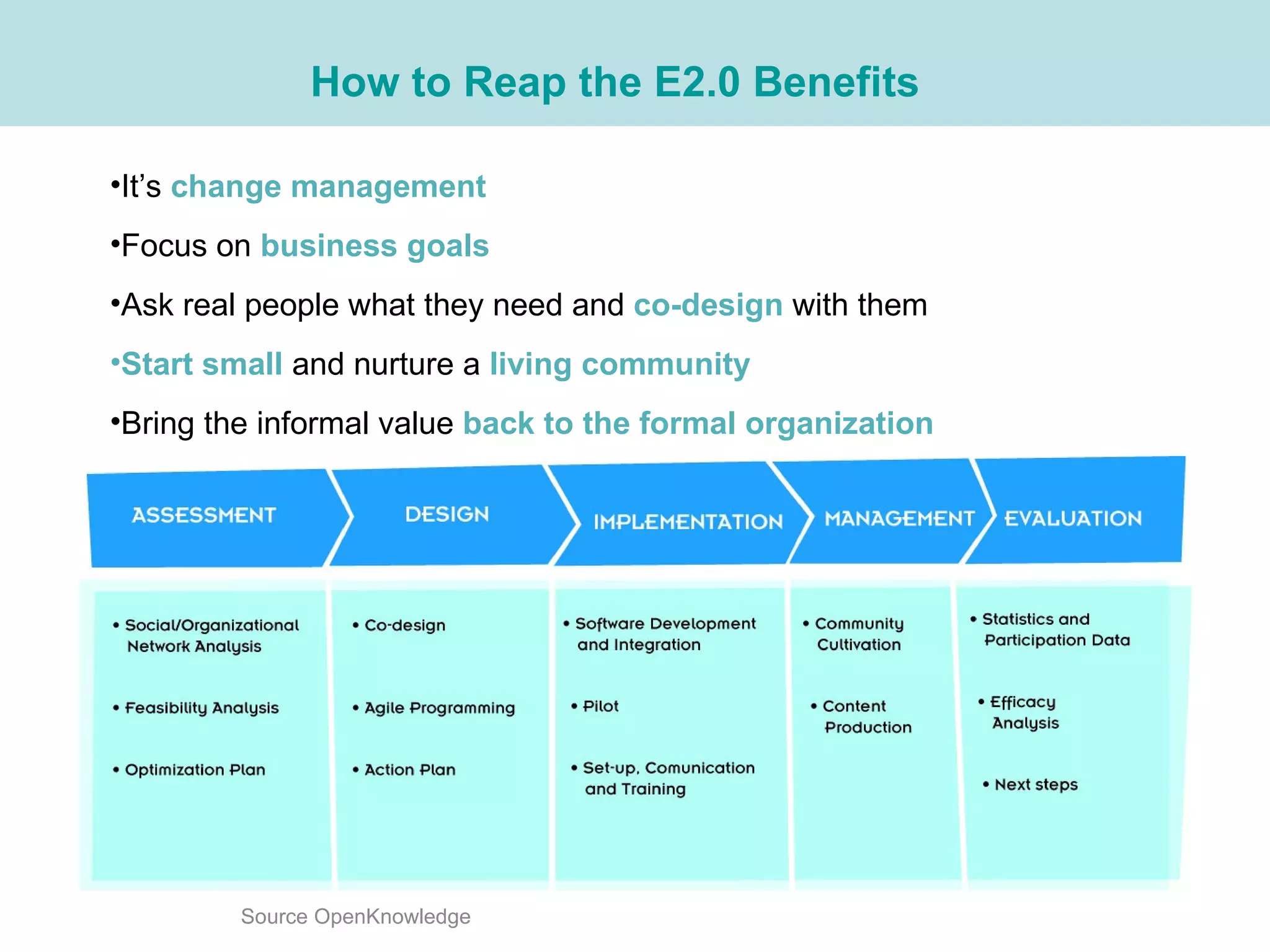 How to Reap the E2.0 Benefits It’s   change management Focus on  business goals Ask real people what they need and  co-design  with them  Start small  and nurture a  living community Bring the informal value  back to the formal organization Source OpenKnowledge  