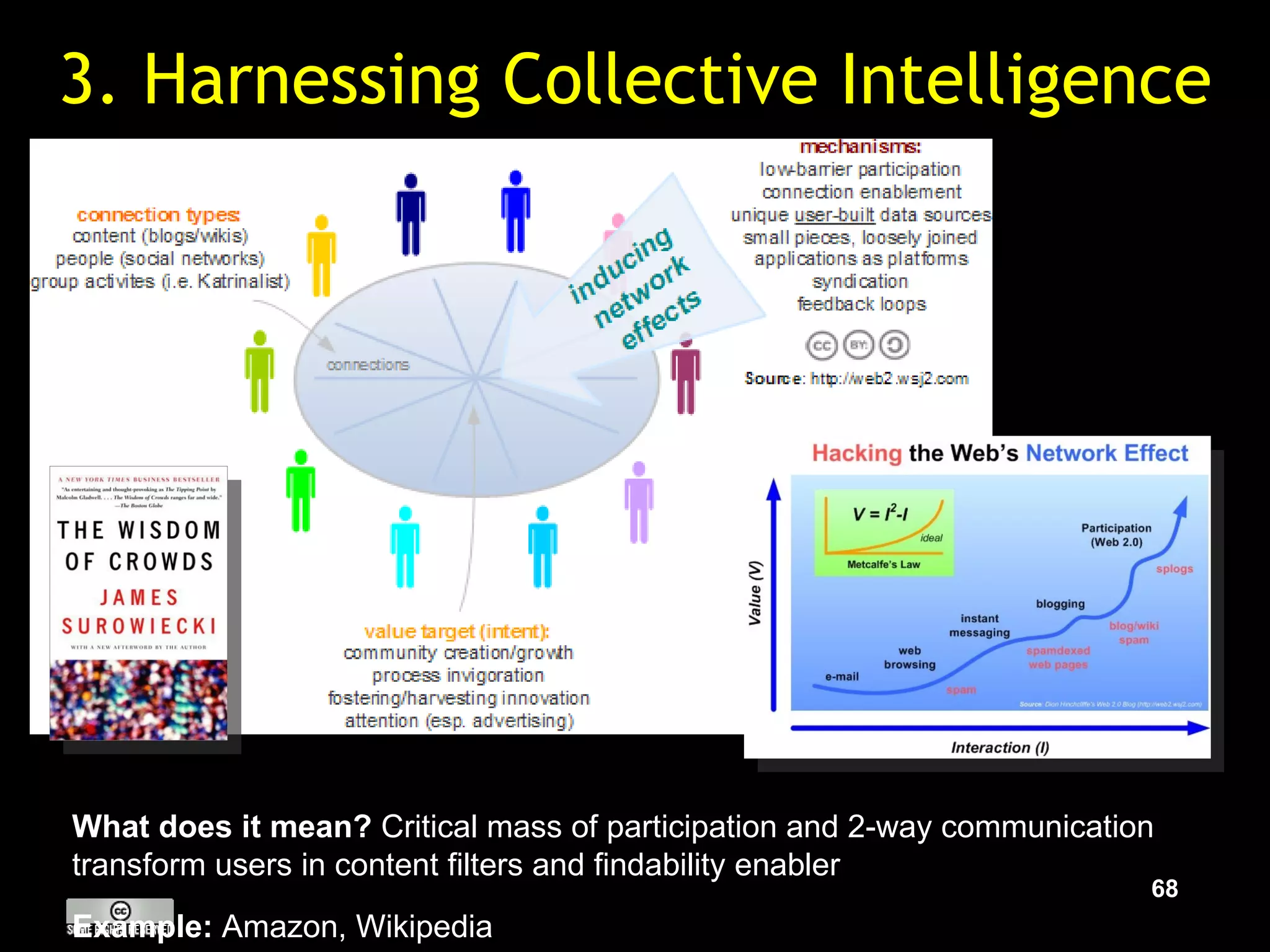 3. Harnessing Collective Intelligence What does it mean?  Critical mass of participation and 2-way communication transform users in content filters and findability enabler Example:  Amazon, Wikipedia 