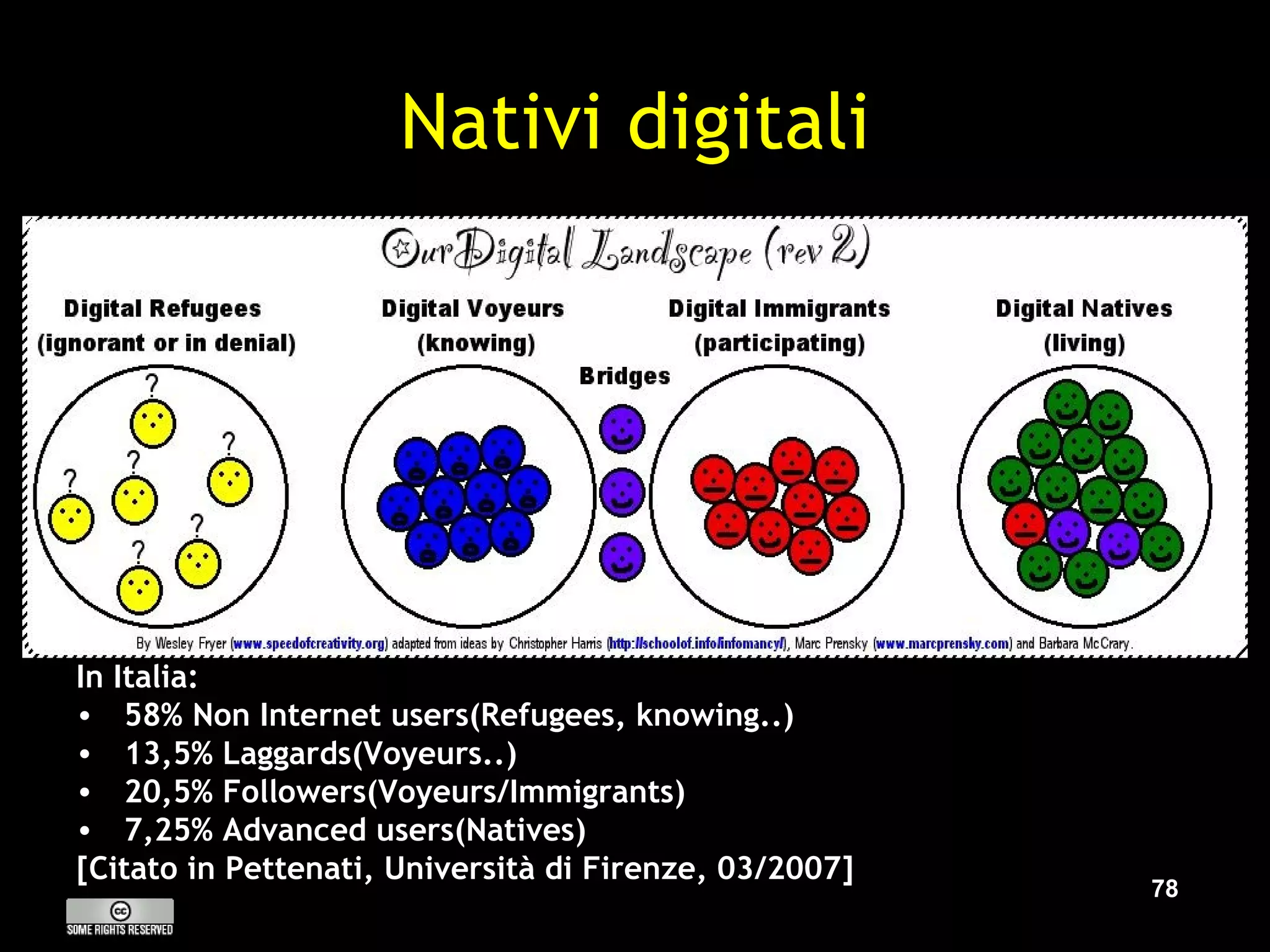 Nativi digitali In Italia: 58% Non Internet users(Refugees, knowing..) 13,5% Laggards(Voyeurs..) 20,5% Followers(Voyeurs/Immigrants) 7,25% Advanced users(Natives) [Citato in Pettenati, Università di Firenze, 03/2007] 
