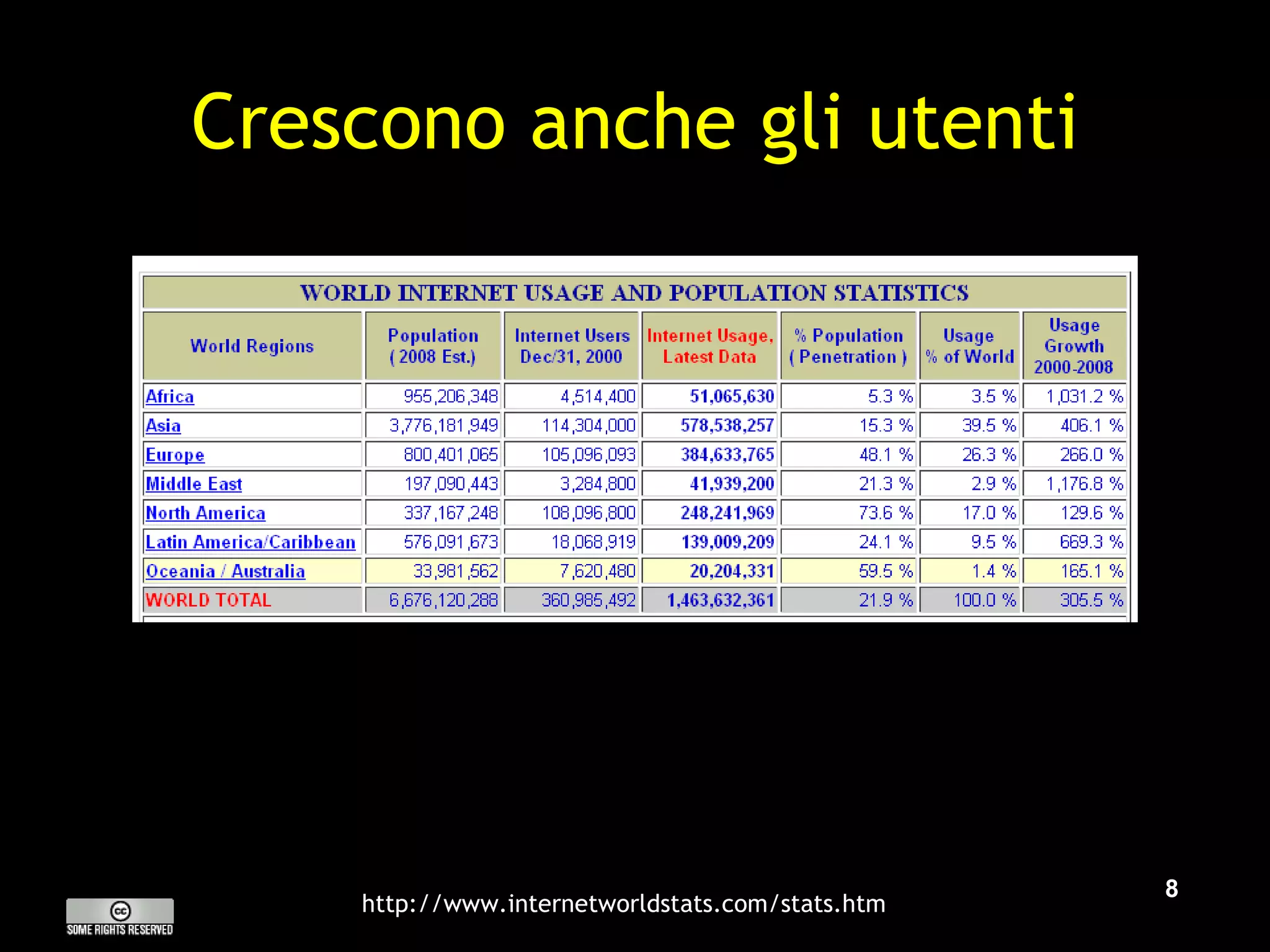 Crescono anche gli utenti http://www.internetworldstats.com/stats.htm 