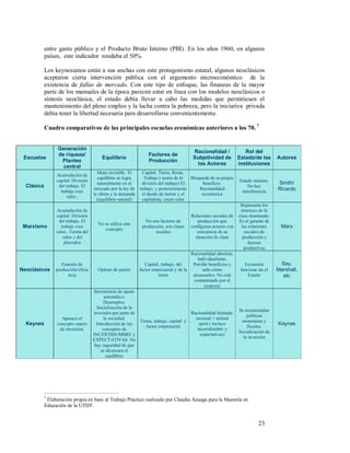 23
entre gasto público y el Producto Bruto Interno (PBI). En los años 1960, en algunos
países, este indicador rondaba el 50%.
Los keynesianos están a sus anchas con este protagonismo estatal, algunos neoclásicos
aceptaron cierta intervención pública con el argumento microeconómico de la
existencia de fallas de mercado. Con este tipo de enfoque, las finanzas de la mayor
parte de los manuales de la época parecen estar en línea con los modelos neoclásicos o
síntesis neoclásica, el estado debía llevar a cabo las medidas que permitiesen el
mantenimiento del pleno empleo y la lucha contra la pobreza, pero la iniciativa privada
debía tener la libertad necesaria para desarrollarse convenientemente.
Cuadro comparativos de las principales escuelas económicas anteriores a los 70. 7
Escuelas
Generación
de riqueza/
Planteo
central
Equilibrio
Factores de
Producción
Racionalidad /
Subjetividad de
los Actores
Rol del
Estado/de las
instituciones
Autores
Clásica
Acumulación de
capital. División
del trabajo. El
trabajo crea
valor..
Mano invisible. El
equilibrio se logra
naturalmente en el
mercado por la ley de
la oferta y la demanda
(equilibrio natural)
Capital. Tierra. Renta.
Trabajo ( teoría de la
división del trabajo) El
trabajo, y posteriormente
el dueño de tierras y el
capitalista, crean valor
Búsqueda de su propio
beneficio.
Racionalidad
económica
Estado mínimo.
No hay
interferencia
Smith/
Ricardo
Marxismo
Acumulación de
capital. División
del trabajo. El
trabajo crea
valor.. Teoría del
valor y del
plusvalor
No se utiliza este
concepto
No son factores de
producción, son clases
sociales
Relaciones sociales de
producción que
configuran actores con
conciencia de su
situación de clase
Representa los
intereses de la
clase dominante.
Es el garante de
las relaciones
sociales de
producción y
fuerzas
productivas
Marx
Neoclásicos
Función de
producción/eficie
ncia
Optimo de pareto
Capital, trabajo, del
factor empresarial y de la
tierra
Racionalidad absoluta.
Individualismo.
Percibe beneficios y
sabe cómo
alcanzarlos. No está
contaminado por el
contexto
Economía
funciona sin el
Estado
Say,
Marshall,
etc
Keynes
Aparece el
concepto macro
de inversión.
Inexistencia de ajuste
automático.
Desempleo.
Socialización de la
inversión por parte de
la sociedad.
Introducción de los
conceptos de
INCERTIDUMBRE y
EXPECTATIVAS. No
hay seguridad de que
se alcanzará el
equilibrio
Tierra, trabajo, capital y
factor empresarial
Racionalidad limitada:
racional + animal
spirit ( incluye
incertidumbre y
expectativas)
Se recomiendan
políticas
monetarias y
fiscales.
Socialización de
la inversión
Keynes
7
Elaboración propia en base al Trabajo Práctico realizado por Claudia Azuaga para la Maestría en
Educación de la UTDT.
 