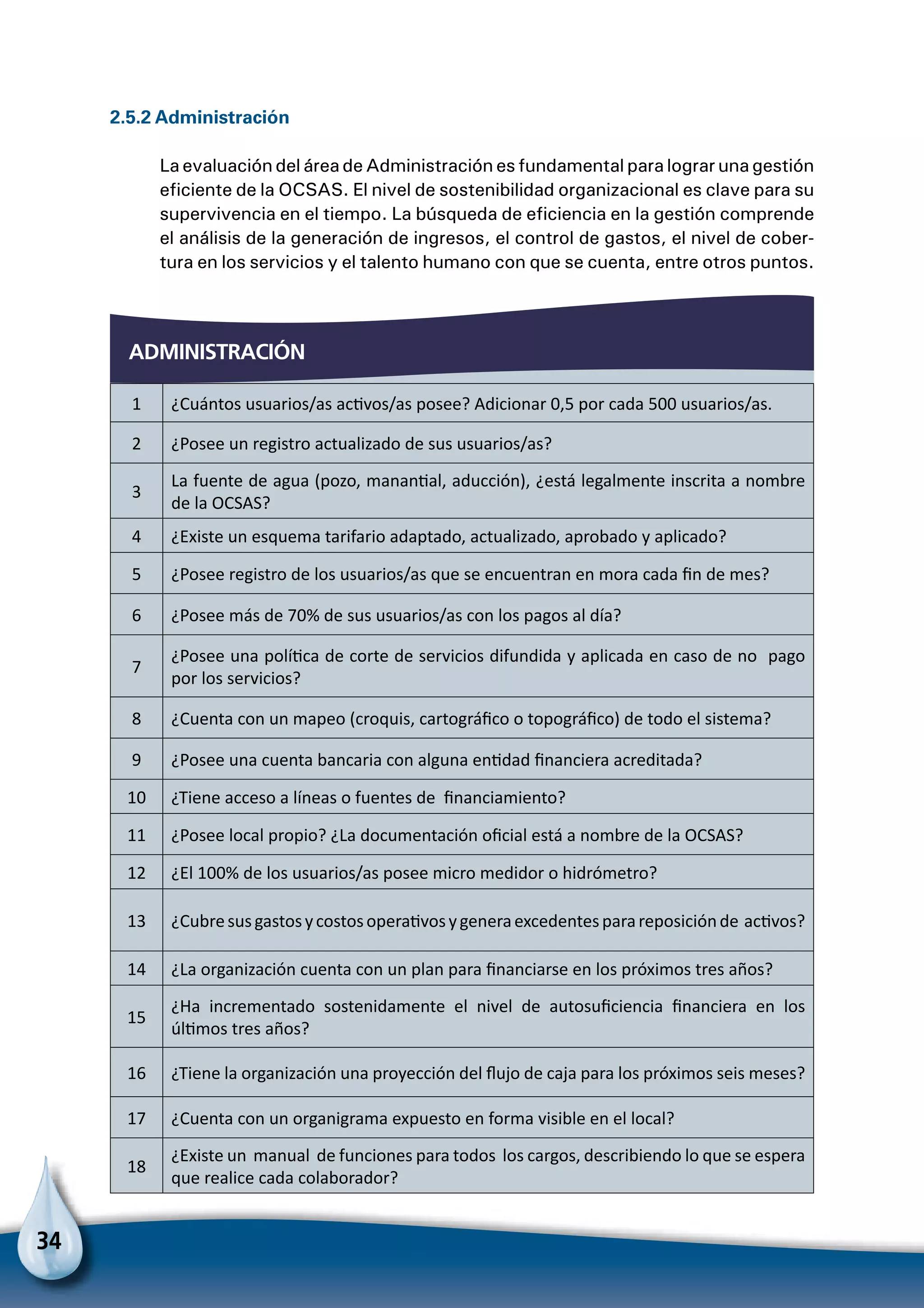 34
2.5.2 Administración
La evaluación del área de Administración es fundamental para lograr una gestión
eficiente de la OCSAS. El nivel de sostenibilidad organizacional es clave para su
supervivencia en el tiempo. La búsqueda de eficiencia en la gestión comprende
el análisis de la generación de ingresos, el control de gastos, el nivel de cober-
tura en los servicios y el talento humano con que se cuenta, entre otros puntos.
administración
1 ¿Cuántos usuarios/as activos/as posee? Adicionar 0,5 por cada 500 usuarios/as.
2 ¿Posee un registro actualizado de sus usuarios/as?
3
La fuente de agua (pozo, manantial, aducción), ¿está legalmente inscrita a nombre
de la OCSAS?
4 ¿Existe un esquema tarifario adaptado, actualizado, aprobado y aplicado?
5 ¿Posee registro de los usuarios/as que se encuentran en mora cada fin de mes?
6 ¿Posee más de 70% de sus usuarios/as con los pagos al día?
7
¿Posee una política de corte de servicios difundida y aplicada en caso de no pago
por los servicios?
8 ¿Cuenta con un mapeo (croquis, cartográfico o topográfico) de todo el sistema?
9 ¿Posee una cuenta bancaria con alguna entidad financiera acreditada?
10 ¿Tiene acceso a líneas o fuentes de financiamiento?
11 ¿Posee local propio? ¿La documentación oficial está a nombre de la OCSAS?
12 ¿El 100% de los usuarios/as posee micro medidor o hidrómetro?
13 ¿Cubresusgastosycostosoperativosygeneraexcedentesparareposiciónde activos?
14 ¿La organización cuenta con un plan para financiarse en los próximos tres años?
15
¿Ha incrementado sostenidamente el nivel de autosuficiencia financiera en los
últimos tres años?
16 ¿Tiene la organización una proyección del flujo de caja para los próximos seis meses?
17 ¿Cuenta con un organigrama expuesto en forma visible en el local?
18
¿Existe un manual de funciones para todos los cargos, describiendo lo que se espera
que realice cada colaborador?
 