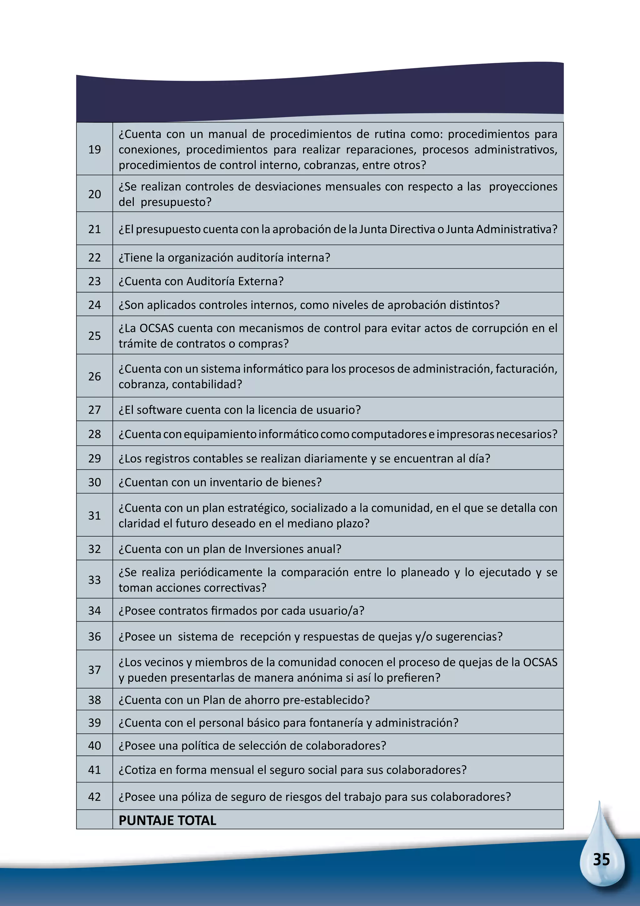 35
19
¿Cuenta con un manual de procedimientos de rutina como: procedimientos para
conexiones, procedimientos para realizar reparaciones, procesos administrativos,
procedimientos de control interno, cobranzas, entre otros?
20
¿Se realizan controles de desviaciones mensuales con respecto a las proyecciones
del presupuesto?
21 ¿El presupuesto cuentacon la aprobación dela JuntaDirectivaoJuntaAdministrativa?
22 ¿Tiene la organización auditoría interna?
23 ¿Cuenta con Auditoría Externa?
24 ¿Son aplicados controles internos, como niveles de aprobación distintos?
25
¿La OCSAS cuenta con mecanismos de control para evitar actos de corrupción en el
trámite de contratos o compras?
26
¿Cuenta con un sistema informático para los procesos de administración, facturación,
cobranza, contabilidad?
27 ¿El software cuenta con la licencia de usuario?
28 ¿Cuentaconequipamientoinformáticocomocomputadoreseimpresorasnecesarios?
29 ¿Los registros contables se realizan diariamente y se encuentran al día?
30 ¿Cuentan con un inventario de bienes?
31
¿Cuenta con un plan estratégico, socializado a la comunidad, en el que se detalla con
claridad el futuro deseado en el mediano plazo?
32 ¿Cuenta con un plan de Inversiones anual?
33
¿Se realiza periódicamente la comparación entre lo planeado y lo ejecutado y se
toman acciones correctivas?
34 ¿Posee contratos firmados por cada usuario/a?
36 ¿Posee un sistema de recepción y respuestas de quejas y/o sugerencias?
37
¿Los vecinos y miembros de la comunidad conocen el proceso de quejas de la OCSAS
y pueden presentarlas de manera anónima si así lo prefieren?
38 ¿Cuenta con un Plan de ahorro pre-establecido?
39 ¿Cuenta con el personal básico para fontanería y administración?
40 ¿Posee una política de selección de colaboradores?
41 ¿Cotiza en forma mensual el seguro social para sus colaboradores?
42 ¿Posee una póliza de seguro de riesgos del trabajo para sus colaboradores?
  PUNTAJE TOTAL
 
