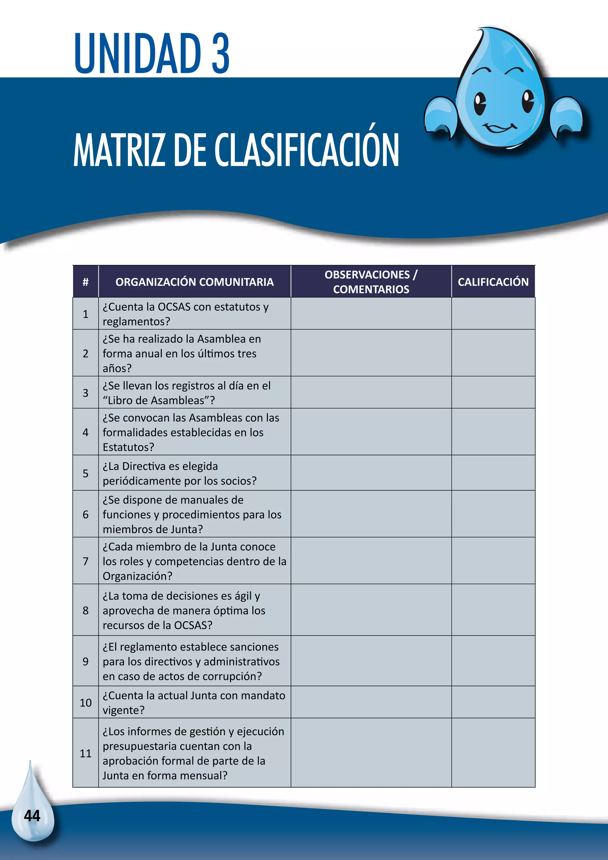 44
Unidad 3
Matrizdeclasificación
# ORGANIZACIÓN COMUNITARIA
OBSERVACIONES /
COMENTARIOS
CALIFICACIÓN
1
¿Cuenta la OCSAS con estatutos y
reglamentos?
2
¿Se ha realizado la Asamblea en
forma anual en los últimos tres
años?
3
¿Se llevan los registros al día en el
“Libro de Asambleas”?
4
¿Se convocan las Asambleas con las
formalidades establecidas en los
Estatutos?
5
¿La Directiva es elegida
periódicamente por los socios?
6
¿Se dispone de manuales de
funciones y procedimientos para los
miembros de Junta?
7
¿Cada miembro de la Junta conoce
los roles y competencias dentro de la
Organización?
8
¿La toma de decisiones es ágil y
aprovecha de manera óptima los
recursos de la OCSAS?
9
¿El reglamento establece sanciones
para los directivos y administrativos
en caso de actos de corrupción?
10
¿Cuenta la actual Junta con mandato
vigente?
11
¿Los informes de gestión y ejecución
presupuestaria cuentan con la
aprobación formal de parte de la
Junta en forma mensual?
 