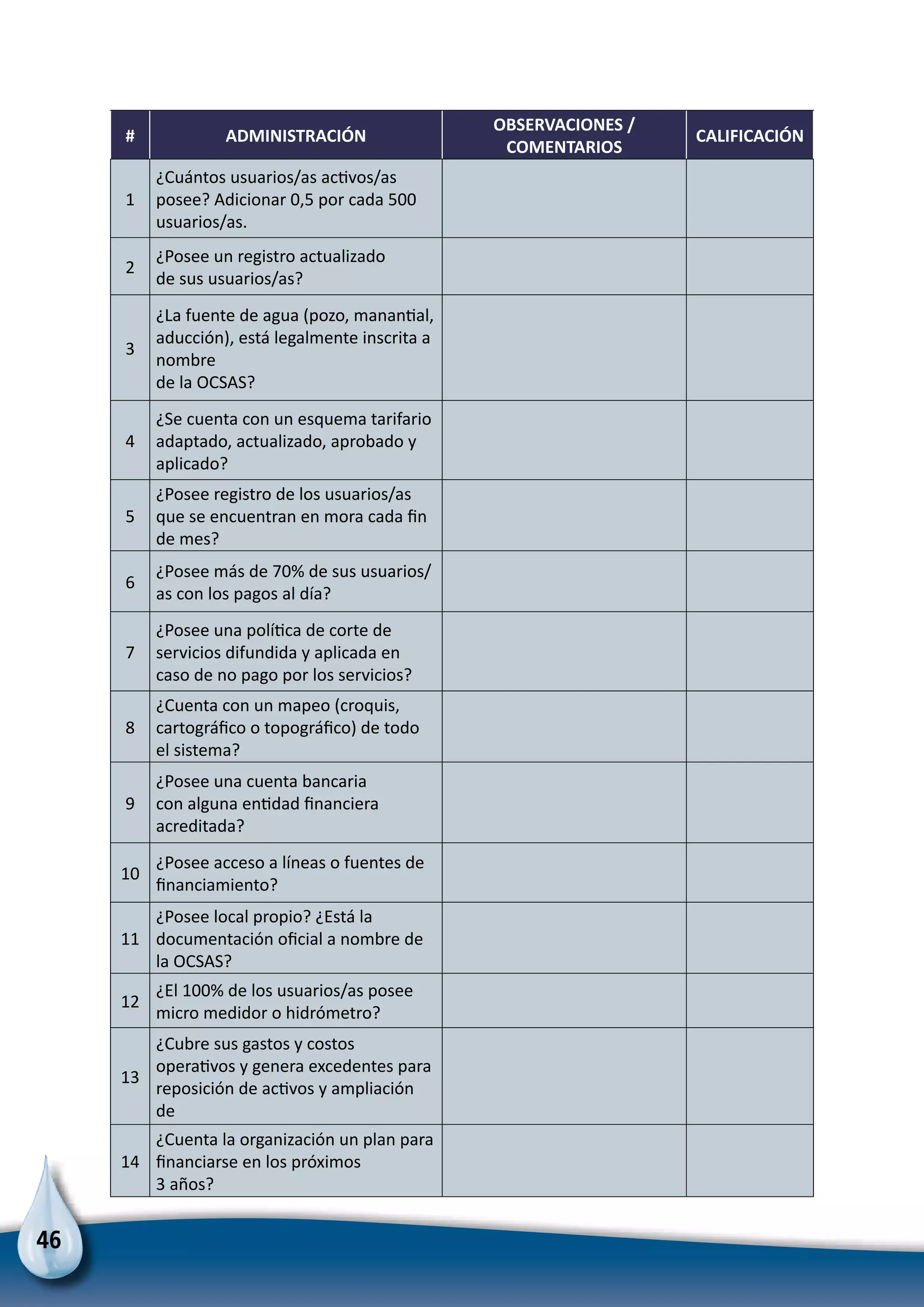 46
# ADMINISTRACIÓN
OBSERVACIONES /
COMENTARIOS
CALIFICACIÓN
1
¿Cuántos usuarios/as activos/as
posee? Adicionar 0,5 por cada 500
usuarios/as.
2
¿Posee un registro actualizado
de sus usuarios/as?
3
¿La fuente de agua (pozo, manantial,
aducción), está legalmente inscrita a
nombre
de la OCSAS?
4
¿Se cuenta con un esquema tarifario
adaptado, actualizado, aprobado y
aplicado?
5
¿Posee registro de los usuarios/as
que se encuentran en mora cada fin
de mes?
6
¿Posee más de 70% de sus usuarios/
as con los pagos al día?
7
¿Posee una política de corte de
servicios difundida y aplicada en
caso de no pago por los servicios?
8
¿Cuenta con un mapeo (croquis,
cartográfico o topográfico) de todo
el sistema?
9
¿Posee una cuenta bancaria
con alguna entidad financiera
acreditada?
10
¿Posee acceso a líneas o fuentes de
financiamiento?
11
¿Posee local propio? ¿Está la
documentación oficial a nombre de
la OCSAS?
12
¿El 100% de los usuarios/as posee
micro medidor o hidrómetro?
13
¿Cubre sus gastos y costos
operativos y genera excedentes para
reposición de activos y ampliación
de
14
¿Cuenta la organización un plan para
financiarse en los próximos
3 años?
 