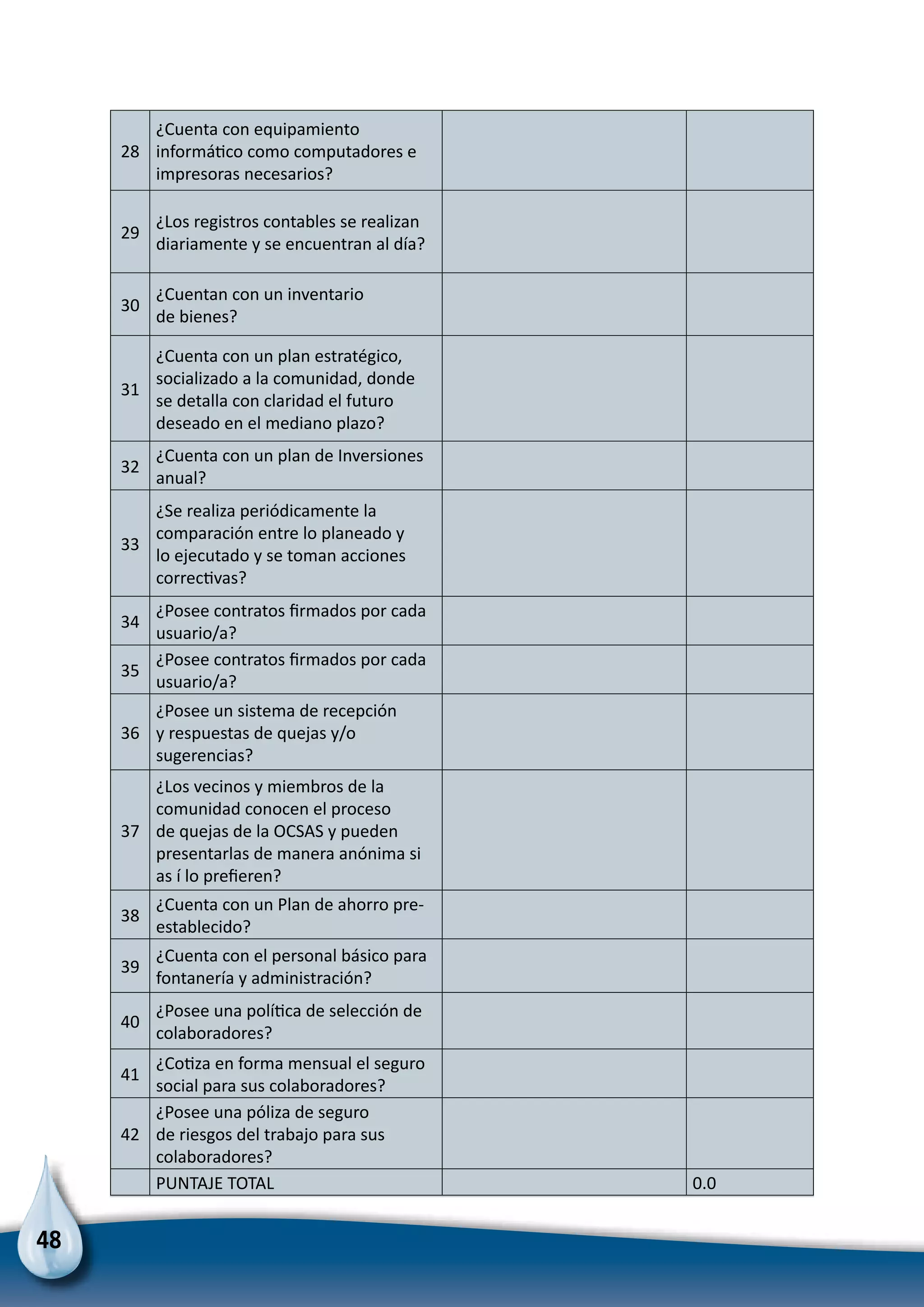 48
28
¿Cuenta con equipamiento
informático como computadores e
impresoras necesarios?
29
¿Los registros contables se realizan
diariamente y se encuentran al día?
30
¿Cuentan con un inventario
de bienes?
31
¿Cuenta con un plan estratégico,
socializado a la comunidad, donde
se detalla con claridad el futuro
deseado en el mediano plazo?
32
¿Cuenta con un plan de Inversiones
anual?
33
¿Se realiza periódicamente la
comparación entre lo planeado y
lo ejecutado y se toman acciones
correctivas?
34
¿Posee contratos firmados por cada
usuario/a?
35
¿Posee contratos firmados por cada
usuario/a?
36
¿Posee un sistema de recepción
y respuestas de quejas y/o
sugerencias?
37
¿Los vecinos y miembros de la
comunidad conocen el proceso
de quejas de la OCSAS y pueden
presentarlas de manera anónima si
as í lo prefieren?
38
¿Cuenta con un Plan de ahorro pre-
establecido?
39
¿Cuenta con el personal básico para
fontanería y administración?
40
¿Posee una política de selección de
colaboradores?
41
¿Cotiza en forma mensual el seguro
social para sus colaboradores?
42
¿Posee una póliza de seguro
de riesgos del trabajo para sus
colaboradores?
PUNTAJE TOTAL 0.0
 