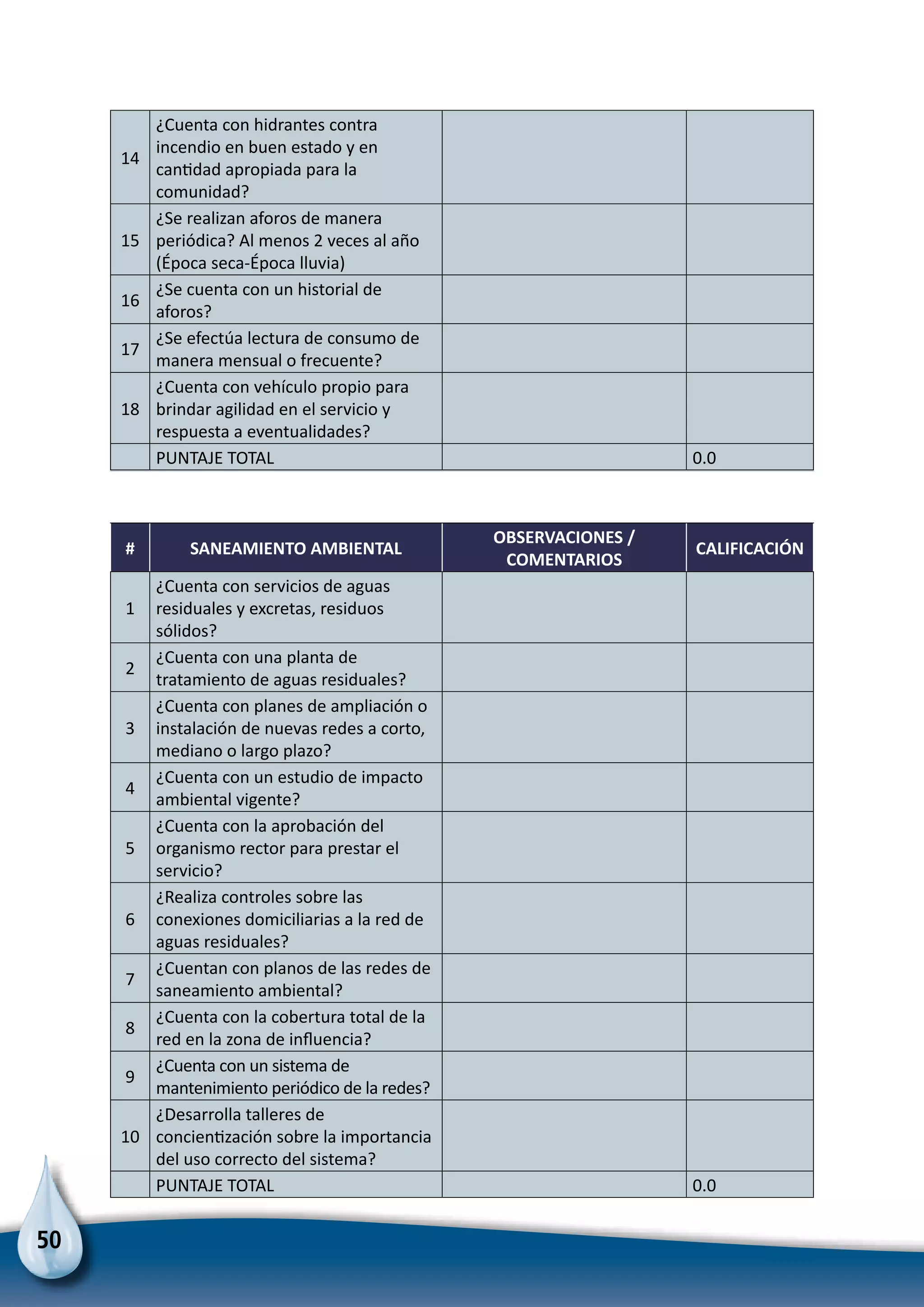 50
14
¿Cuenta con hidrantes contra
incendio en buen estado y en
cantidad apropiada para la
comunidad?
15
¿Se realizan aforos de manera
periódica? Al menos 2 veces al año
(Época seca-Época lluvia)
16
¿Se cuenta con un historial de
aforos?
17
¿Se efectúa lectura de consumo de
manera mensual o frecuente?
18
¿Cuenta con vehículo propio para
brindar agilidad en el servicio y
respuesta a eventualidades?
PUNTAJE TOTAL 0.0
# SANEAMIENTO AMBIENTAL
OBSERVACIONES /
COMENTARIOS
CALIFICACIÓN
1
¿Cuenta con servicios de aguas
residuales y excretas, residuos
sólidos?
2
¿Cuenta con una planta de
tratamiento de aguas residuales?
3
¿Cuenta con planes de ampliación o
instalación de nuevas redes a corto,
mediano o largo plazo?
4
¿Cuenta con un estudio de impacto
ambiental vigente?
5
¿Cuenta con la aprobación del
organismo rector para prestar el
servicio?
6
¿Realiza controles sobre las
conexiones domiciliarias a la red de
aguas residuales?
7
¿Cuentan con planos de las redes de
saneamiento ambiental?
8
¿Cuenta con la cobertura total de la
red en la zona de influencia?
9
¿Cuenta con un sistema de
mantenimiento periódico de la redes?
10
¿Desarrolla talleres de
concientización sobre la importancia
del uso correcto del sistema?
PUNTAJE TOTAL 0.0
 