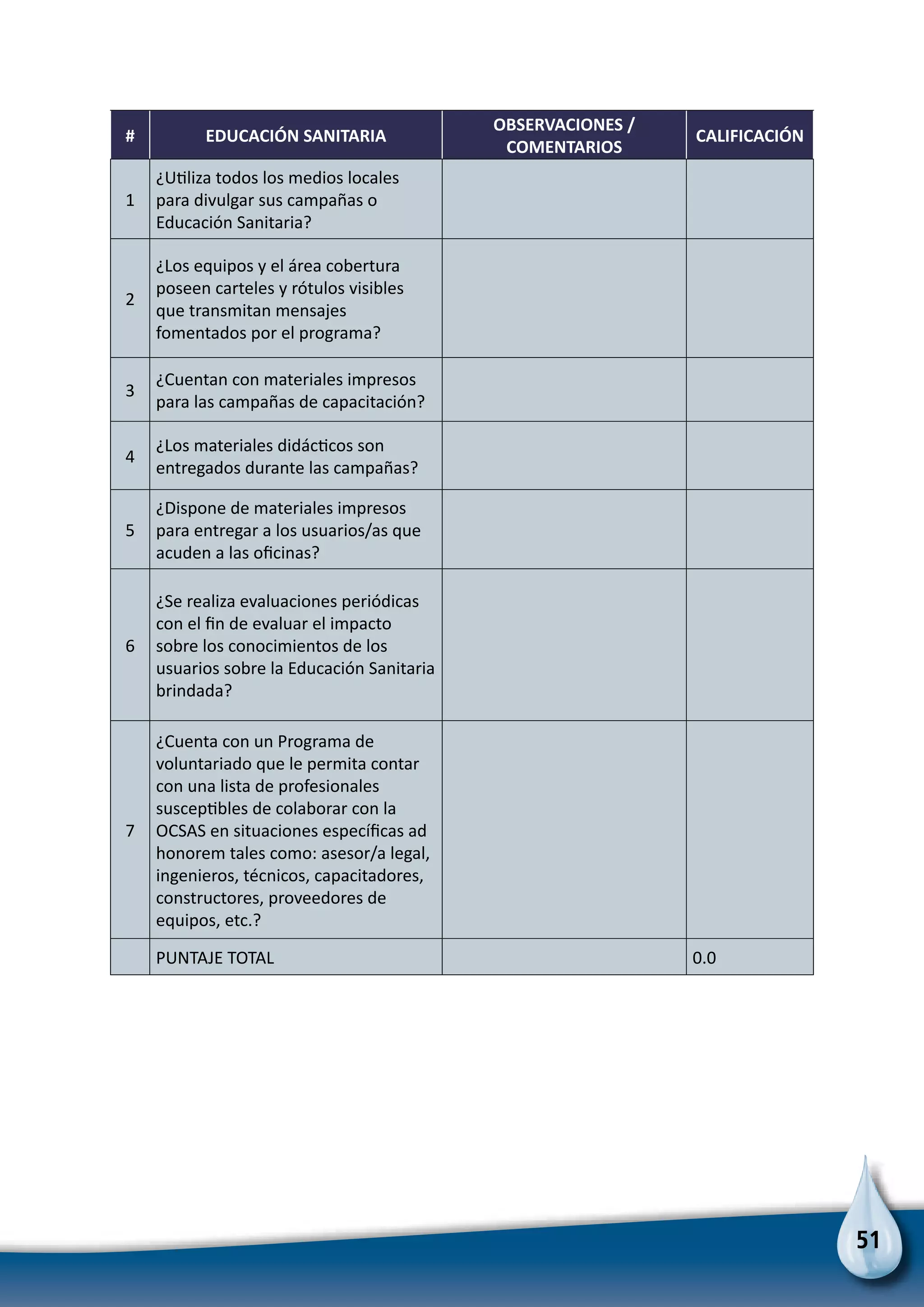 51
# EDUCACIÓN SANITARIA
OBSERVACIONES /
COMENTARIOS
CALIFICACIÓN
1
¿Utiliza todos los medios locales
para divulgar sus campañas o
Educación Sanitaria?
2
¿Los equipos y el área cobertura
poseen carteles y rótulos visibles
que transmitan mensajes
fomentados por el programa?
3
¿Cuentan con materiales impresos
para las campañas de capacitación?
4
¿Los materiales didácticos son
entregados durante las campañas?
5
¿Dispone de materiales impresos
para entregar a los usuarios/as que
acuden a las oficinas?
6
¿Se realiza evaluaciones periódicas
con el fin de evaluar el impacto
sobre los conocimientos de los
usuarios sobre la Educación Sanitaria
brindada?
7
¿Cuenta con un Programa de
voluntariado que le permita contar
con una lista de profesionales
susceptibles de colaborar con la
OCSAS en situaciones específicas ad
honorem tales como: asesor/a legal,
ingenieros, técnicos, capacitadores,
constructores, proveedores de
equipos, etc.?
PUNTAJE TOTAL 0.0
 