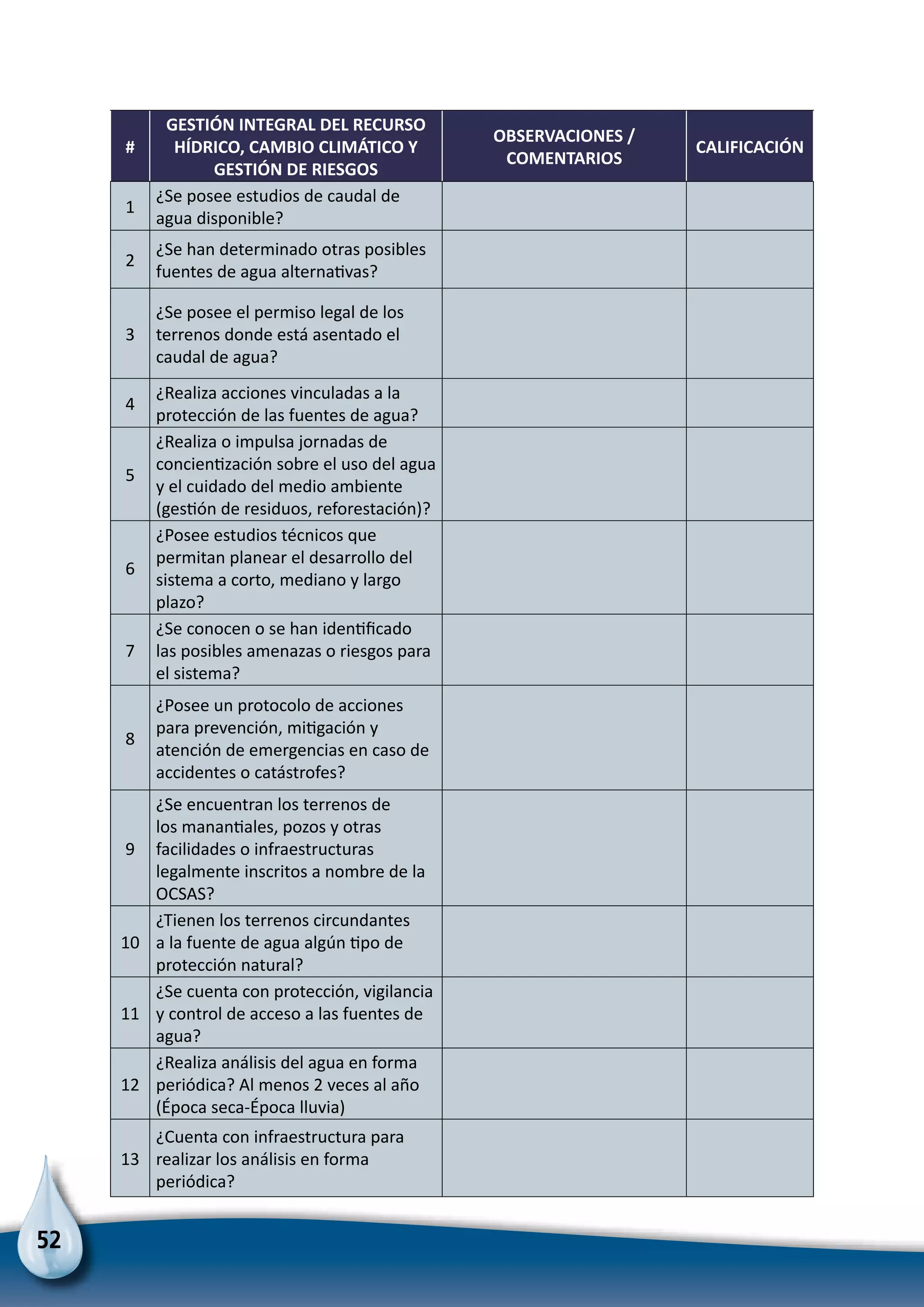 52
#
GESTIÓN INTEGRAL DEL RECURSO
HÍDRICO, CAMBIO CLIMÁTICO Y
GESTIÓN DE RIESGOS
OBSERVACIONES /
COMENTARIOS
CALIFICACIÓN
1
¿Se posee estudios de caudal de
agua disponible?
2
¿Se han determinado otras posibles
fuentes de agua alternativas?
3
¿Se posee el permiso legal de los
terrenos donde está asentado el
caudal de agua?
4
¿Realiza acciones vinculadas a la
protección de las fuentes de agua?
5
¿Realiza o impulsa jornadas de
concientización sobre el uso del agua
y el cuidado del medio ambiente
(gestión de residuos, reforestación)?
6
¿Posee estudios técnicos que
permitan planear el desarrollo del
sistema a corto, mediano y largo
plazo?
7
¿Se conocen o se han identificado
las posibles amenazas o riesgos para
el sistema?
8
¿Posee un protocolo de acciones
para prevención, mitigación y
atención de emergencias en caso de
accidentes o catástrofes?
9
¿Se encuentran los terrenos de
los manantiales, pozos y otras
facilidades o infraestructuras
legalmente inscritos a nombre de la
OCSAS?
10
¿Tienen los terrenos circundantes
a la fuente de agua algún tipo de
protección natural?
11
¿Se cuenta con protección, vigilancia
y control de acceso a las fuentes de
agua?
12
¿Realiza análisis del agua en forma
periódica? Al menos 2 veces al año
(Época seca-Época lluvia)
13
¿Cuenta con infraestructura para
realizar los análisis en forma
periódica?
 