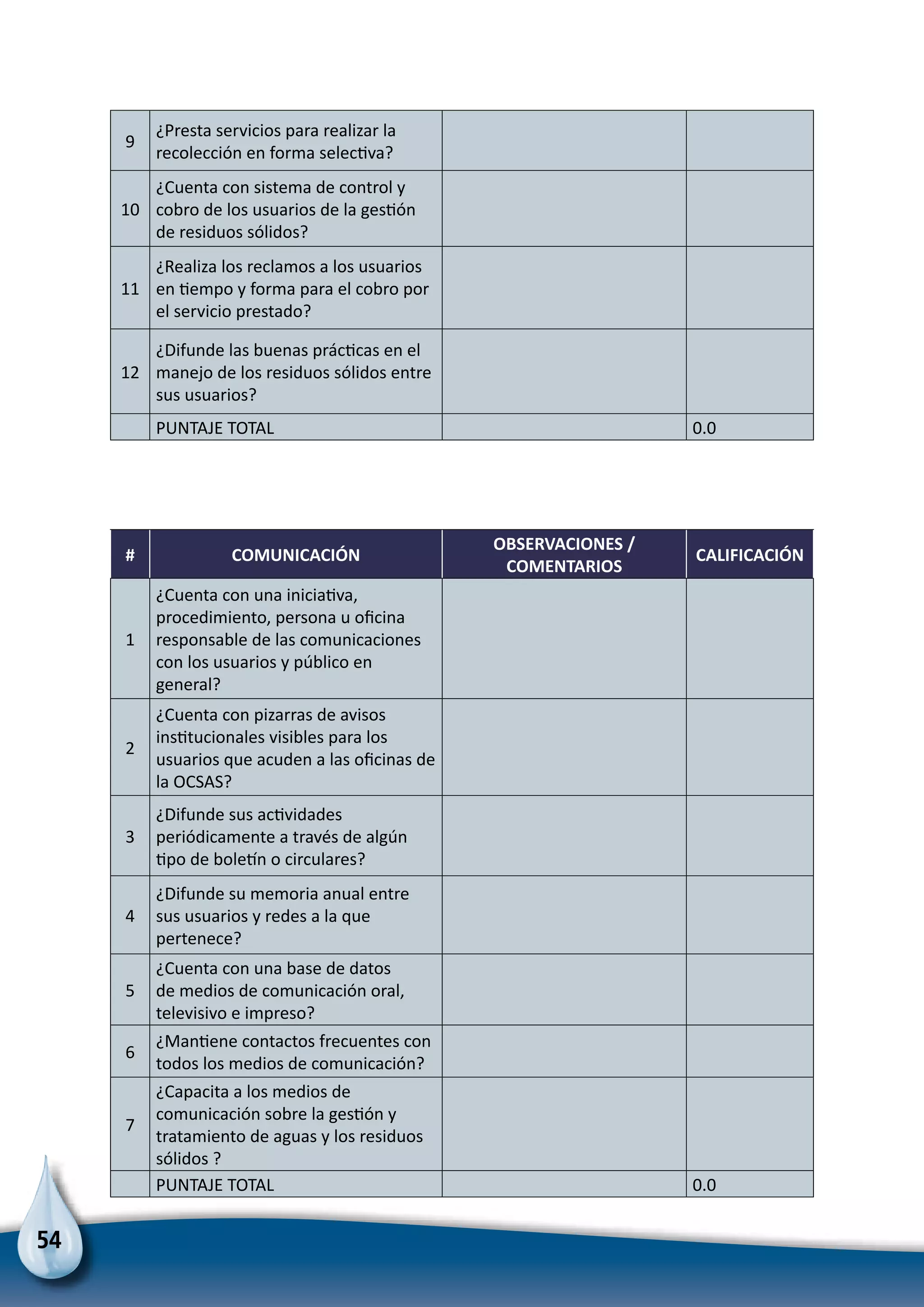 54
9
¿Presta servicios para realizar la
recolección en forma selectiva?
10
¿Cuenta con sistema de control y
cobro de los usuarios de la gestión
de residuos sólidos?
11
¿Realiza los reclamos a los usuarios
en tiempo y forma para el cobro por
el servicio prestado?
12
¿Difunde las buenas prácticas en el
manejo de los residuos sólidos entre
sus usuarios?
PUNTAJE TOTAL 0.0
# COMUNICACIÓN
OBSERVACIONES /
COMENTARIOS
CALIFICACIÓN
1
¿Cuenta con una iniciativa,
procedimiento, persona u oficina
responsable de las comunicaciones
con los usuarios y público en
general?
2
¿Cuenta con pizarras de avisos
institucionales visibles para los
usuarios que acuden a las oficinas de
la OCSAS?
3
¿Difunde sus actividades
periódicamente a través de algún
tipo de boletín o circulares?
4
¿Difunde su memoria anual entre
sus usuarios y redes a la que
pertenece?
5
¿Cuenta con una base de datos
de medios de comunicación oral,
televisivo e impreso?
6
¿Mantiene contactos frecuentes con
todos los medios de comunicación?
7
¿Capacita a los medios de
comunicación sobre la gestión y
tratamiento de aguas y los residuos
sólidos ?
PUNTAJE TOTAL 0.0
 