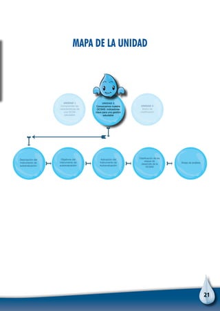 21
UNIDAD 11
Comprender lasas
características dec
una OCSA
saludable
UNIDAD 2
Conozcamos nuestra
OCSAS: indicadores
clave para una gestión
saludable
UNIDAD 3
Matriz de
clasificación
Descripción del
instrumento de
autoevaluación
Objetivos del
instrumento de
autoevaluación
Aplicación del
Instrumento de
Autoevaluación
Clasificación de las
etapas de
desarrollo de la
OCSAS
Áreas de análisis
Mapa de la unidad
 