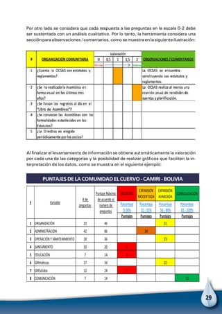 29
Por otro lado se considera que cada respuesta a las preguntas en la escala 0-2 debe
ser sustentada con un análisis cualitativo. Por lo tanto, la herramienta considera una
sección para observaciones / comentarios, como se muestra en la siguiente ilustración:
Al finalizar el levantamiento de información se obtiene automáticamente la valoración
por cada una de las categorías y la posibilidad de realizar gráficos que faciliten la in-
terpretación de los datos, como se muestra en el siguiente ejemplo:
CONSOLIDACIÓN
Porcentaje
81 - 100%
Puntajes
1 ORGANIZACIÓN 23 46
2 ADMINISTRACIÓN 42 86
3 OPERACIÓN Y MANTENIMIENTO 18 36
4 SANEAMIENTO 10 20
5 EDUCACIÓN 7 14
6 GIRHidricos 17 34
7 GIRSolidos 12 24
8 COMUNICACIÓN 7 14 12
# de
preguntas
22
7
4
1
34
23
EXPANSIÓN
AVANZADA
Porcentaje
0-30%
Porcentaje
31 - 55%
Porcentaje
56 - 80%
31
Puntajes Puntajes Puntajes
NACIENTE
EXPANSIÓN
MODERTADA
PUNTAJESCOMUNIDADELCUEVO- CAMIRI- BOLIVIA
# Variable
Puntaje Máximo
de acuerdoal
numerode
preguntas
PUNTAJES de la comunidad El Cuervo - Camiri - Bolivia
 