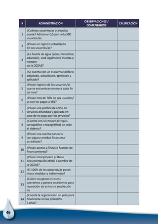 46
# ADMINISTRACIÓN
OBSERVACIONES /
COMENTARIOS
CALIFICACIÓN
1
¿Cuántos usuarios/as activos/as
posee? Adicionar 0,5 por cada 500
usuarios/as.
2
¿Posee un registro actualizado
de sus usuarios/as?
3
¿La fuente de agua (pozo, manantial,
aducción), está legalmente inscrita a
nombre
de la OCSAS?
4
¿Se cuenta con un esquema tarifario
adaptado, actualizado, aprobado y
aplicado?
5
¿Posee registro de los usuarios/as
que se encuentran en mora cada fin
de mes?
6
¿Posee más de 70% de sus usuarios/
as con los pagos al día?
7
¿Posee una política de corte de
servicios difundida y aplicada en
caso de no pago por los servicios?
8
¿Cuenta con un mapeo (croquis,
cartográfico o topográfico) de todo
el sistema?
9
¿Posee una cuenta bancaria
con alguna entidad financiera
acreditada?
10
¿Posee acceso a líneas o fuentes de
financiamiento?
11
¿Posee local propio? ¿Está la
documentación oficial a nombre de
la OCSAS?
12
¿El 100% de los usuarios/as posee
micro medidor o hidrómetro?
13
¿Cubre sus gastos y costos
operativos y genera excedentes para
reposición de activos y ampliación
de
14
¿Cuenta la organización un plan para
financiarse en los próximos
3 años?
 