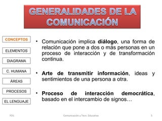 CONCEPTOS
ELEMENTOS
DIAGRAMA
C. HUMANA
ÁREAS
PROCESOS
EL LENGUAJE

PDS

• Comunicación implica diálogo, una forma de
relación que pone a dos o más personas en un
proceso de interacción y de transformación
continua.
• Arte de transmitir información, ideas y
sentimientos de una persona a otra.
• Proceso de interacción democrática,
basado en el intercambio de signos…
Comunicación y Tecn. Educativa

5

 