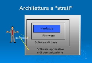 Architettura a “strati” interazione 