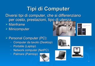 Tipi di Computer Diversi tipi di computer, che si differenziano per costo, prestazioni, tipo di utenza Mainframe Minicomputer Personal Computer (PC): Computer da tavolo (Desktop) Portatile (Laptop) Network computer (NetPC) Palmare (Palmtop) 