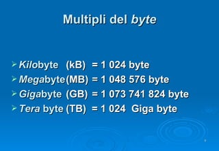 Multipli del  byte Kilo byte (kB) = 1 024 byte Mega byte (MB) = 1 048 576 byte Giga byte (GB) = 1 073 741 824 byte Tera  byte (TB)  = 1 024  Giga byte 