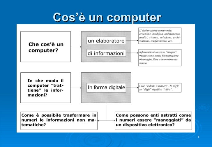 Modulo 1 Ecdl - Modulo