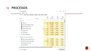 Curso Profissional de Gestão e Programação de Sistemas
Informáticos
12 PROCESSOS
 