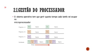 2.I.GESTÃO DO PROCESSADOR
• O sistema operativo tem que gerir quanto tempo cada tarefa vai ocupar
no
microprocessador
39
 