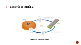 Gestão da memória virtual
42 2.II.GESTÃO DA MEMÓRIA
 