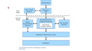 9
Curso Profissional de Gestão e Programação de Sistemas
Informáticos
 