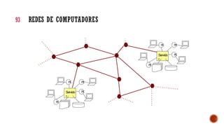 93 REDES DE COMPUTADORES
PC
PC
PC
PC
Servido
r
PC
PC
PC
PC
Servido
r
 