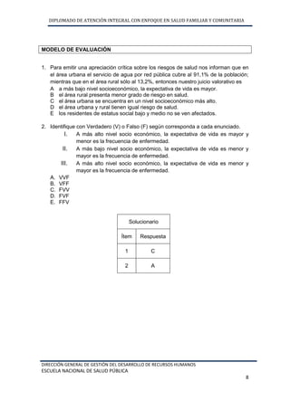 DIPLOMADO DE ATENCIÓN INTEGRAL CON ENFOQUE EN SALUD FAMILIAR Y COMUNITARIA
DIRECCIÓN GENERAL DE GESTIÓN DEL DESARROLLO DE RECURSOS HUMANOS
ESCUELA NACIONAL DE SALUD PÚBLICA
8
MODELO DE EVALUACIÓN
1. Para emitir una apreciación crítica sobre los riesgos de salud nos informan que en
el área urbana el servicio de agua por red pública cubre al 91,1% de la población;
mientras que en el área rural sólo al 13,2%, entonces nuestro juicio valorativo es
A a más bajo nivel socioeconómico, la expectativa de vida es mayor.
B el área rural presenta menor grado de riesgo en salud.
C el área urbana se encuentra en un nivel socioeconómico más alto.
D el área urbana y rural tienen igual riesgo de salud.
E los residentes de estatus social bajo y medio no se ven afectados.
2. Identifique con Verdadero (V) o Falso (F) según corresponda a cada enunciado.
I. A más alto nivel socio económico, la expectativa de vida es mayor y
menor es la frecuencia de enfermedad.
II. A más bajo nivel socio económico, la expectativa de vida es menor y
mayor es la frecuencia de enfermedad.
III. A más alto nivel socio económico, la expectativa de vida es menor y
mayor es la frecuencia de enfermedad.
A. VVF
B. VFF
C. FVV
D. FVF
E. FFV
Solucionario
Ítem Respuesta
1 C
2 A
 