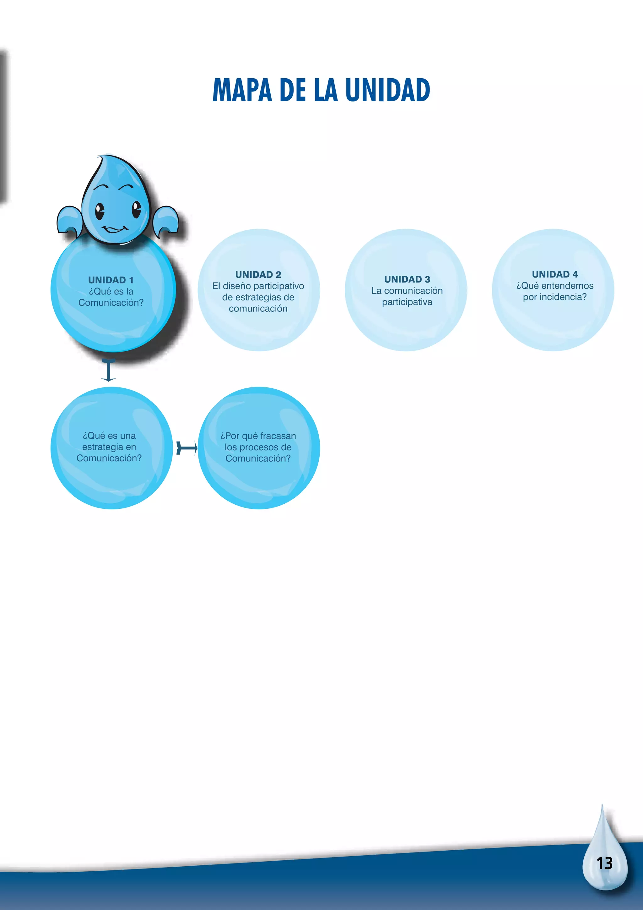 13
UNIDAD 1
¿Qué es la
Comunicación?
UNIDAD 2
El diseño participativo
de estrategias de
comunicación
UNIDAD 3
La comunicación
participativa
UNIDAD 4
¿Qué entendemos
por incidencia?
¿Qué es una
estrategia en
Comunicación?
¿Por qué fracasan
los procesos de
Comunicación?
Mapa de la Unidad
 