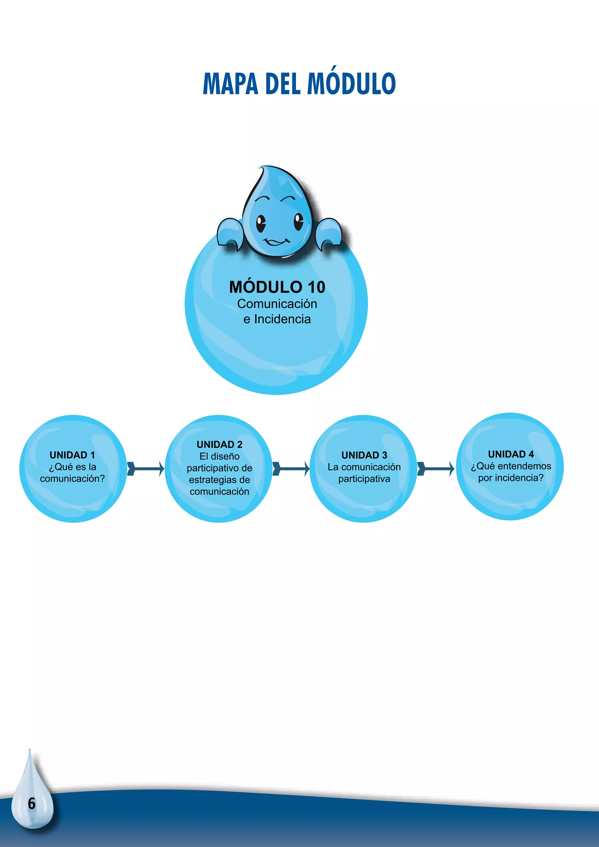 6
MÓDULO 10
Comunicación
e Incidencia
UNIDAD 1
¿Qué es la
comunicación?
UNIDAD 2
El diseño
participativo de
estrategias de
comunicación
UNIDAD 3
La comunicación
participativa
UNIDAD 4
¿Qué entendemos
por incidencia?
Mapa del Módulo
 