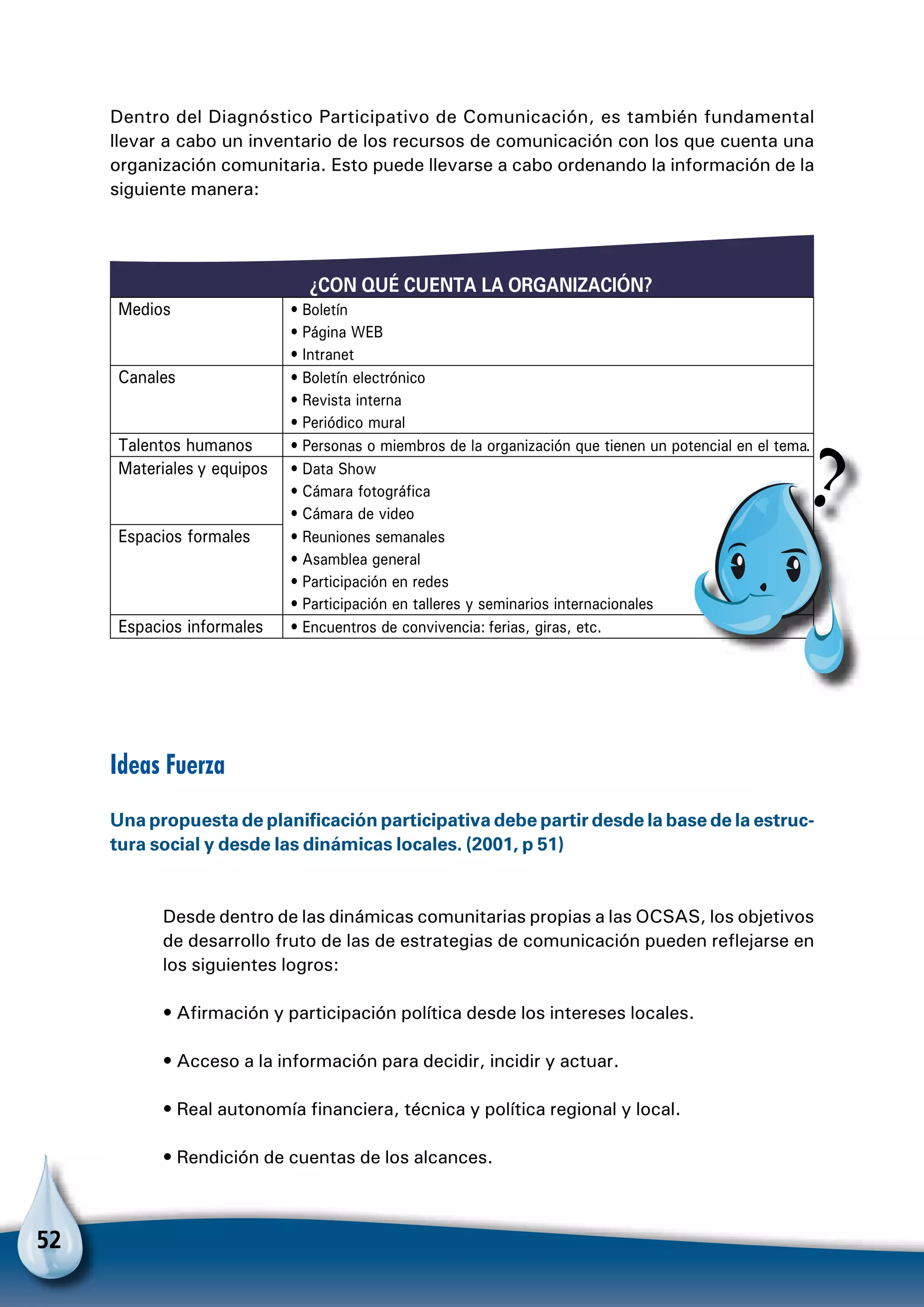 52
Dentro del Diagnóstico Participativo de Comunicación, es también fundamental
llevar a cabo un inventario de los recursos de comunicación con los que cuenta una
organización comunitaria. Esto puede llevarse a cabo ordenando la información de la
siguiente manera:
¿CON QUÉ CUENTA LA ORGANIZACIÓN?
Medios • Boletín
• Página WEB
• Intranet
Canales • Boletín electrónico
• Revista interna
• Periódico mural
Talentos humanos • Personas o miembros de la organización que tienen un potencial en el tema.
Materiales y equipos • Data Show
• Cámara fotográfica
• Cámara de video
Espacios formales • Reuniones semanales
• Asamblea general
• Participación en redes
• Participación en talleres y seminarios internacionales
Espacios informales • Encuentros de convivencia: ferias, giras, etc.
Ideas Fuerza
Una propuesta de planificación participativa debe partir desde la base de la estruc-
tura social y desde las dinámicas locales. (2001, p 51)
Desde dentro de las dinámicas comunitarias propias a las OCSAS, los objetivos
de desarrollo fruto de las de estrategias de comunicación pueden reflejarse en
los siguientes logros:
• Afirmación y participación política desde los intereses locales.
• Acceso a la información para decidir, incidir y actuar.
• Real autonomía financiera, técnica y política regional y local.
• Rendición de cuentas de los alcances.
 
