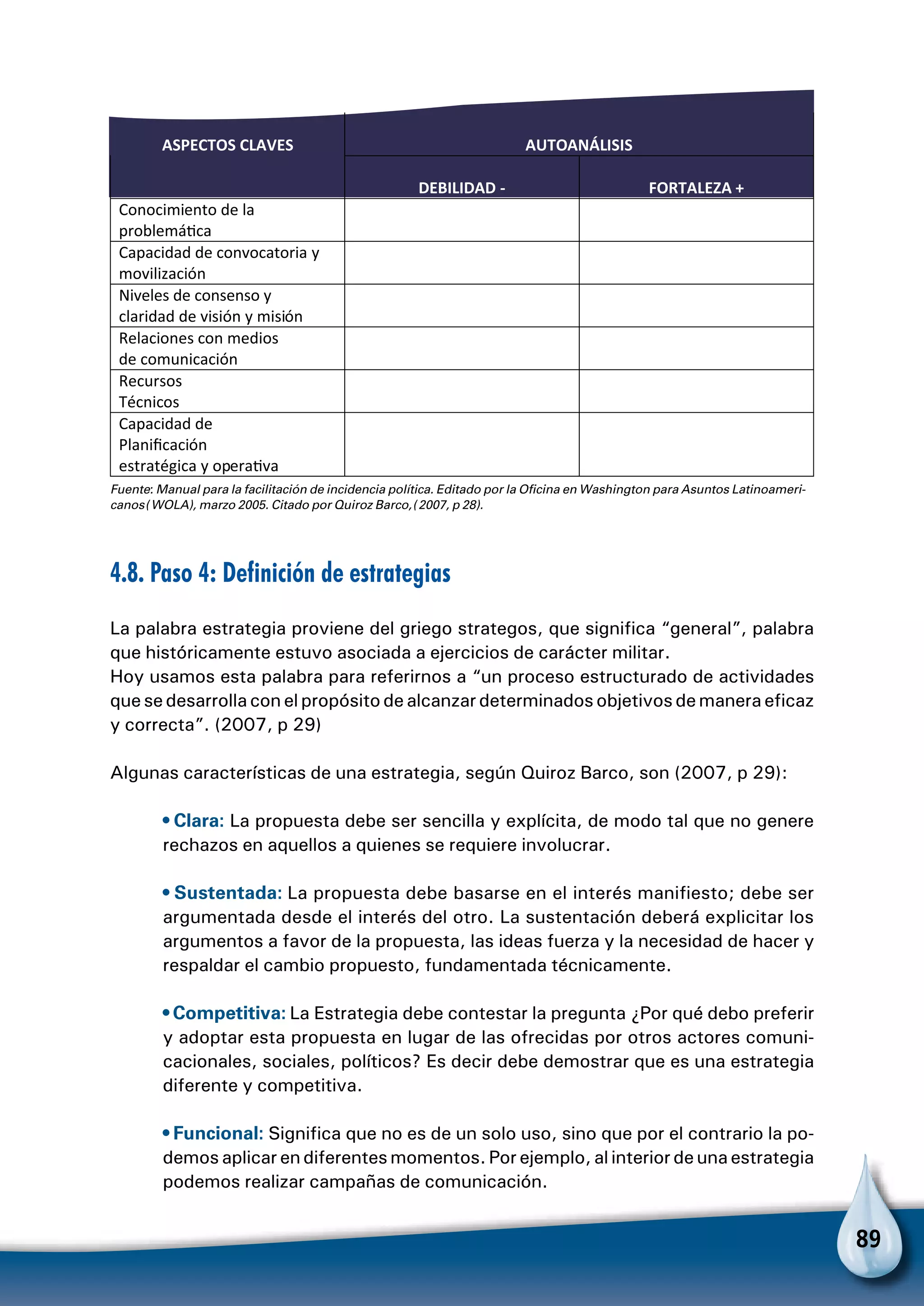89
4.8. Paso 4: Definición de estrategias
La palabra estrategia proviene del griego strategos, que significa “general”, palabra
que históricamente estuvo asociada a ejercicios de carácter militar.
Hoy usamos esta palabra para referirnos a “un proceso estructurado de actividades
que se desarrolla con el propósito de alcanzar determinados objetivos de manera eficaz
y correcta”. (2007, p 29)
Algunas características de una estrategia, según Quiroz Barco, son (2007, p 29):
• Clara: La propuesta debe ser sencilla y explícita, de modo tal que no genere
rechazos en aquellos a quienes se requiere involucrar.
• Sustentada: La propuesta debe basarse en el interés manifiesto; debe ser
argumentada desde el interés del otro. La sustentación deberá explicitar los
argumentos a favor de la propuesta, las ideas fuerza y la necesidad de hacer y
respaldar el cambio propuesto, fundamentada técnicamente.
• Competitiva: La Estrategia debe contestar la pregunta ¿Por qué debo preferir
y adoptar esta propuesta en lugar de las ofrecidas por otros actores comuni-
cacionales, sociales, políticos? Es decir debe demostrar que es una estrategia
diferente y competitiva.
• Funcional: Significa que no es de un solo uso, sino que por el contrario la po-
demos aplicar en diferentes momentos. Por ejemplo, al interior de una estrategia
podemos realizar campañas de comunicación.
ASPECTOS CLAVES AUTOANÁLISIS
DEBILIDAD - FORTALEZA +
Conocimiento de la
problemáƟca
Capacidad de convocatoria y
movilización
Niveles de consenso y
claridad de visión y misión
Relaciones con medios
de comunicación
Recursos
Técnicos
Capacidad de
Planiﬁcación
estratégica y operaƟva
Fuente: Manual para la facilitación de incidencia política. Editado por la Oficina en Washington para Asuntos Latinoameri-
canos (WOLA), marzo 2005. Citado por Quiroz Barco, (2007, p 28).
 