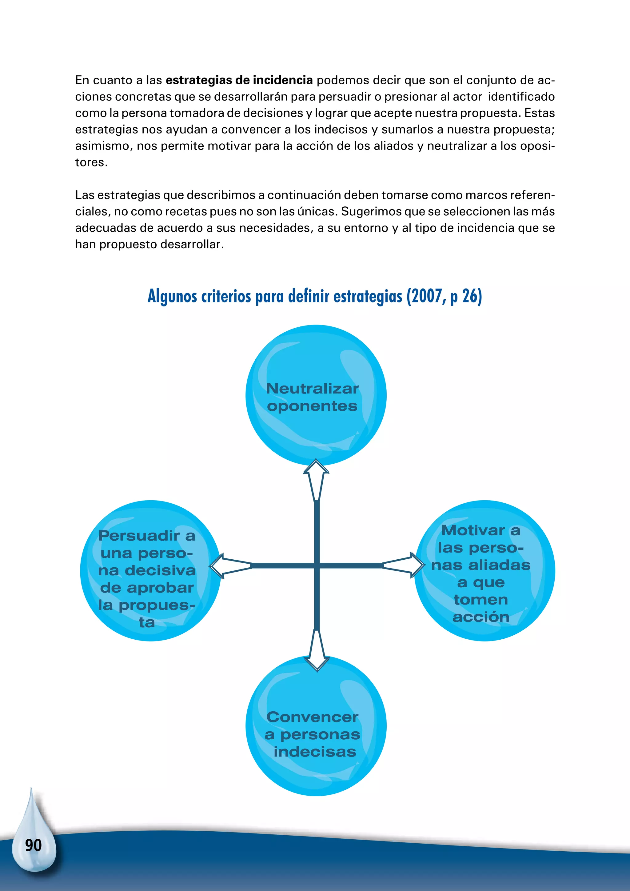 90
En cuanto a las estrategias de incidencia podemos decir que son el conjunto de ac-
ciones concretas que se desarrollarán para persuadir o presionar al actor identificado
como la persona tomadora de decisiones y lograr que acepte nuestra propuesta. Estas
estrategias nos ayudan a convencer a los indecisos y sumarlos a nuestra propuesta;
asimismo, nos permite motivar para la acción de los aliados y neutralizar a los oposi-
tores.
Las estrategias que describimos a continuación deben tomarse como marcos referen-
ciales, no como recetas pues no son las únicas. Sugerimos que se seleccionen las más
adecuadas de acuerdo a sus necesidades, a su entorno y al tipo de incidencia que se
han propuesto desarrollar.
Algunos criterios para definir estrategias (2007, p 26)
Persuadir a
una perso-
na decisiva
de aprobar
la propues-
ta
Motivar a
las perso-
nas aliadas
a que
tomen
acción
Neutralizar
oponentes
Convencer
a personas
indecisas
 