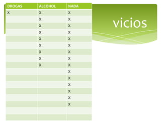 DROGAS   ALCOHOL   NADA
X        X         X
         X
         X
         X
                   X
                   X
                   X
                          vicios
         X         X
         X         X
         X         X
         X         X
         X         X
                   X
                   X
                   X
                   X
                   X
                   X
 