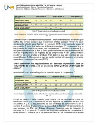UNIVERSIDAD NACIONAL ABIERTA Y A DISTANCIA – UNAD
Escuela de Ciencias Básicas Tecnología e Ingeniería
Contenido Didáctico del curso Planeación y Control de la Producción

Tabla 27 Registro de Inventarios Sub ensamble B
Fuente: Adaptado de CHAPMAN, Stephen N. Planificación y Control de la Producción. Pearson Educación. México 2006,
pag. 132

A continuación se analizará el componente C, retomando la lista de materiales (ver
gráfica 23), hay dos aspectos que requieren un análisis especial. Primero no es un
componente directo para fabricar el producto XYZ, y en segundo lugar, el
componente C tiene dos padres en la lista de materiales (El componente A y el
componente B), pues se requieren tres componentes C para fabricar uno de A, y
dos para fabricar uno de B. Por lo tanto, para determinar los requerimientos brutos
de C se requiere revisar los registros de los componentes A y B. Como puede se
puede ver ya no se analiza el producto final, debido a que sólo interesa los subensambles A y B. De acuerdo a esto se puede plantear otro principio importante,
según lo propuesto por Chapman (2006).
“Para determinar los requerimientos de demanda dependiente para un
componente de interés, sólo se analiza(n) el(los) padre(s) DIRECTO(S) del
mismo”.
A continuación se detalla el registro de inventarios para el componente C:

Tabla 28 Registro de Inventarios Sub ensamble C
Fuente: Adaptado de CHAPMAN, Stephen N. Planificación y Control de la Producción. Pearson Educación. México 2006,
pag. 132

Como se mencionó anteriormente para obtener los requerimientos brutos es
necesario contar con la información de los registros de inventario de los subensambles A y B. El requerimiento de 300 unidades de componente C en la
semana 1 proviene directamente de la necesidad de fabricar 100 componentes A
esa semana (ver Plan de Colocar Órdenes). Recuerde que se requieren 3
unidades de C por cada A. El requerimiento de 400 unidades del componente C
en la semana 3 proviene de la necesidad de fabricar 100 unidades de A (lo que

 