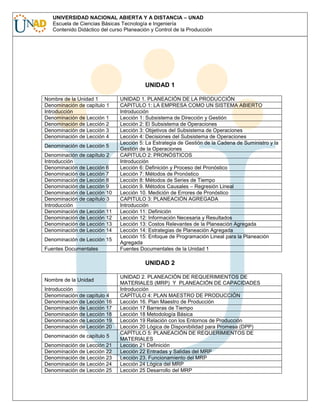 UNIVERSIDAD NACIONAL ABIERTA Y A DISTANCIA – UNAD
Escuela de Ciencias Básicas Tecnología e Ingeniería
Contenido Didáctico del curso Planeación y Control de la Producción

UNIDAD 1
Nombre de la Unidad 1
Denominación de capítulo 1
Introducción
Denominación de Lección 1
Denominación de Lección 2
Denominación de Lección 3
Denominación de Lección 4
Denominación de Lección 5
Denominación de capítulo 2
Introducción
Denominación de Lección 6
Denominación de Lección 7
Denominación de Lección 8
Denominación de Lección 9
Denominación de Lección 10
Denominación de capítulo 3
Introducción
Denominación de Lección 11
Denominación de Lección 12
Denominación de Lección 13
Denominación de Lección 14
Denominación de Lección 15
Fuentes Documentales

UNIDAD 1. PLANEACIÓN DE LA PRODUCCIÓN
CAPITULO 1: LA EMPRESA COMO UN SISTEMA ABIERTO
Introducción
Lección 1: Subsistema de Dirección y Gestión
Lección 2: El Subsistema de Operaciones
Lección 3: Objetivos del Subsistema de Operaciones
Lección 4: Decisiones del Subsistema de Operaciones
Lección 5: La Estrategia de Gestión de la Cadena de Suministro y la
Gestión de la Operaciones
CAPITULO 2: PRONÓSTICOS
Introducción
Lección 6: Definición y Proceso del Pronóstico
Lección 7: Métodos de Pronóstico
Lección 8: Métodos de Series de Tiempo
Lección 9. Métodos Causales – Regresión Lineal
Lección 10. Medición de Errores de Pronóstico
CAPITULO 3: PLANEACIÓN AGREGADA
Introducción
Lección 11: Definición
Lección 12: Información Necesaria y Resultados
Lección 13: Costos Relevantes de la Planeación Agregada
Lección 14: Estrategias de Planeación Agregada
Lección 15: Enfoque de Programación Lineal para la Planeación
Agregada
Fuentes Documentales de la Unidad 1

UNIDAD 2
Nombre de la Unidad
Introducción
Denominación de capítulo 4
Denominación de Lección 16
Denominación de Lección 17
Denominación de Lección 18
Denominación de Lección 19
Denominación de Lección 20
Denominación de capítulo 5
Denominación de Lección 21
Denominación de Lección 22
Denominación de Lección 23
Denominación de Lección 24
Denominación de Lección 25

UNIDAD 2. PLANEACIÓN DE REQUERIMIENTOS DE
MATERIALES (MRP) Y PLANEACIÓN DE CAPACIDADES
Introducción
CAPÍTULO 4: PLAN MAESTRO DE PRODUCCIÓN
Lección 16. Plan Maestro de Producción
Lección 17 Barreras de Tiempo
Lección 18 Metodología Básica
Lección 19 Relación con los Entornos de Producción
Lección 20 Lógica de Disponibilidad para Promesa (DPP)
CAPÍTULO 5: PLANEACIÓN DE REQUERIMIENTOS DE
MATERIALES
Lección 21 Definición
Lección 22 Entradas y Salidas del MRP
Lección 23. Funcionamiento del MRP
Lección 24 Lógica del MRP
Lección 25 Desarrollo del MRP

 