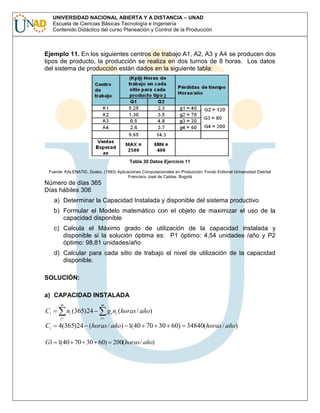 UNIVERSIDAD NACIONAL ABIERTA Y A DISTANCIA – UNAD
Escuela de Ciencias Básicas Tecnología e Ingeniería
Contenido Didáctico del curso Planeación y Control de la Producción

Ejemplo 11. En los siguientes centros de trabajo A1, A2, A3 y A4 se producen dos
tipos de producto, la producción se realiza en dos turnos de 8 horas. Los datos
del sistema de producción están dados en la siguiente tabla:

Tabla 30 Datos Ejercicio 11
Fuente: KALENATIC, Dusko. (1993) Aplicaciones Computacionales en Producción: Fondo Editorial Universidad Distrital
Francisco José de Caldas. Bogotá

Número de días 365
Días hábiles 306
a) Determinar la Capacidad Instalada y disponible del sistema productivo
b) Formular el Modelo matemático con el objeto de maximizar el uso de la
capacidad disponible
c) Calcula el Máximo grado de utilización de la capacidad instalada y
disponible si la solución óptima es: P1 óptimo: 4,54 unidades /año y P2
óptimo: 98,81 unidades/año
d) Calcular para cada sitio de trabajo el nivel de utilización de la capacidad
disponible.
SOLUCIÓN:
a) CAPACIDAD INSTALADA
m

Ci
i

Ci

m

ni (365)24

g i ni (horas / año)
i

4(365)24 (horas / año) 1(40 70 30 60) 34840(horas / año)

G1 1(40 70 30 60) 200(horas / año)

 