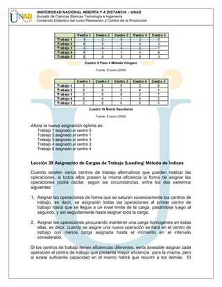 UNIVERSIDAD NACIONAL ABIERTA Y A DISTANCIA – UNAD
Escuela de Ciencias Básicas Tecnología e Ingeniería
Contenido Didáctico del curso Planeación y Control de la Producción

Cuadro 9 Paso 4 Método Húngaro
Fuente: El autor (2008)

Cuadro 10 Matriz Resultante
Fuente: El autor (2008)

Ahora la nueva asignación óptima es:
Trabajo 1 asignado al centro 5
Trabajo 2 asignado al centro 1
Trabajo 3 asignado al centro 3
Trabajo 4 asignado al centro 2
Trabajo 5 asignado al centro 4

Lección 39 Asignación de Cargas de Trabajo (Loading) Método de Índices
Cuando existen varios centros de trabajo alternativos que pueden realizar las
operaciones, si todos ellos poseen la misma eficiencia la forma de asignar las
operaciones podrá oscilar, según las circunstancias, entre los dos extremos
siguientes:
1. Asignar las operaciones de forma que se saturen sucesivamente los centros de
trabajo, es decir, se asignarán todas las operaciones al primer centro de
trabajo hasta que se llegue a un nivel límite de la carga, pasándose luego al
segundo, y así seguidamente hasta asignar toda la carga.
2. Asignar las operaciones procurando mantener una carga homogénea en todas
ellas, es decir, cuando se asigne una nueva operación se hará en el centro de
trabajo con menos carga asignada hasta el momento en el intervalo
considerado.
Si los centros de trabajo tienen eficiencias diferentes, sería deseable asignar cada
operación al centro de trabajo que presenta mayor eficiencia para la misma, pero
si existe suficiente capacidad en el mismo habrá que recurrir a los demás. El

 